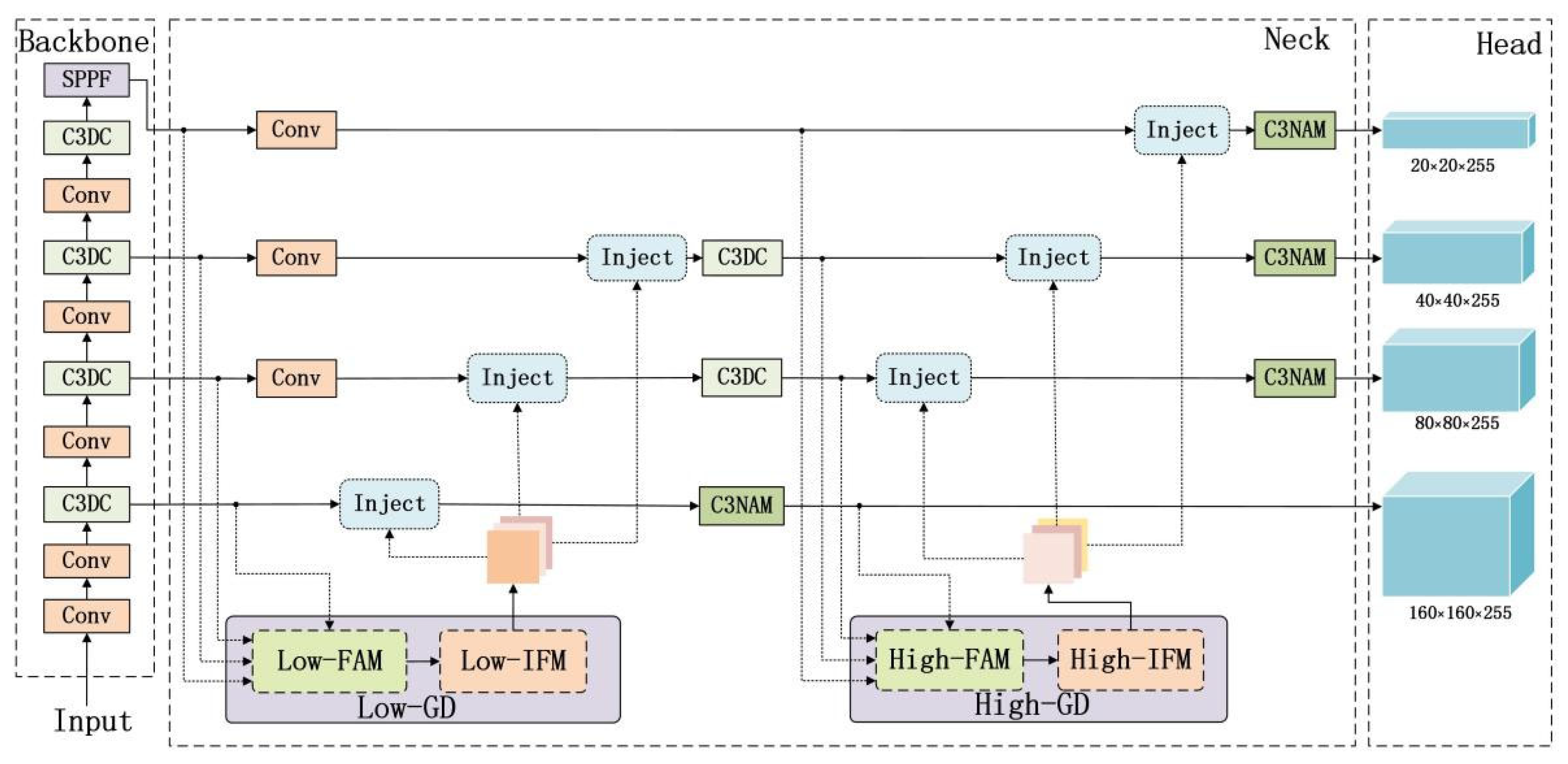 Electronics 14 02859 g003