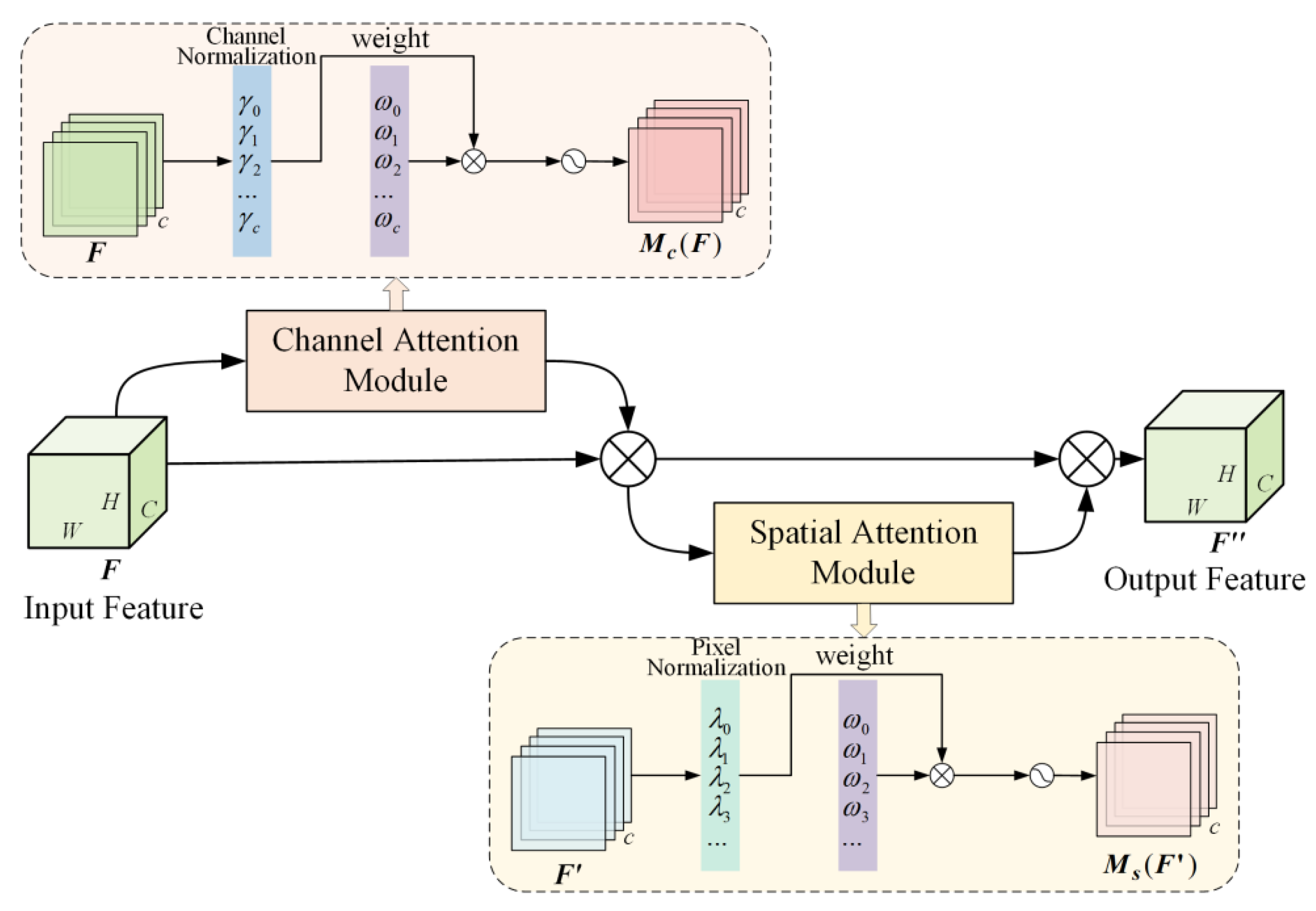 Electronics 14 02859 g004
