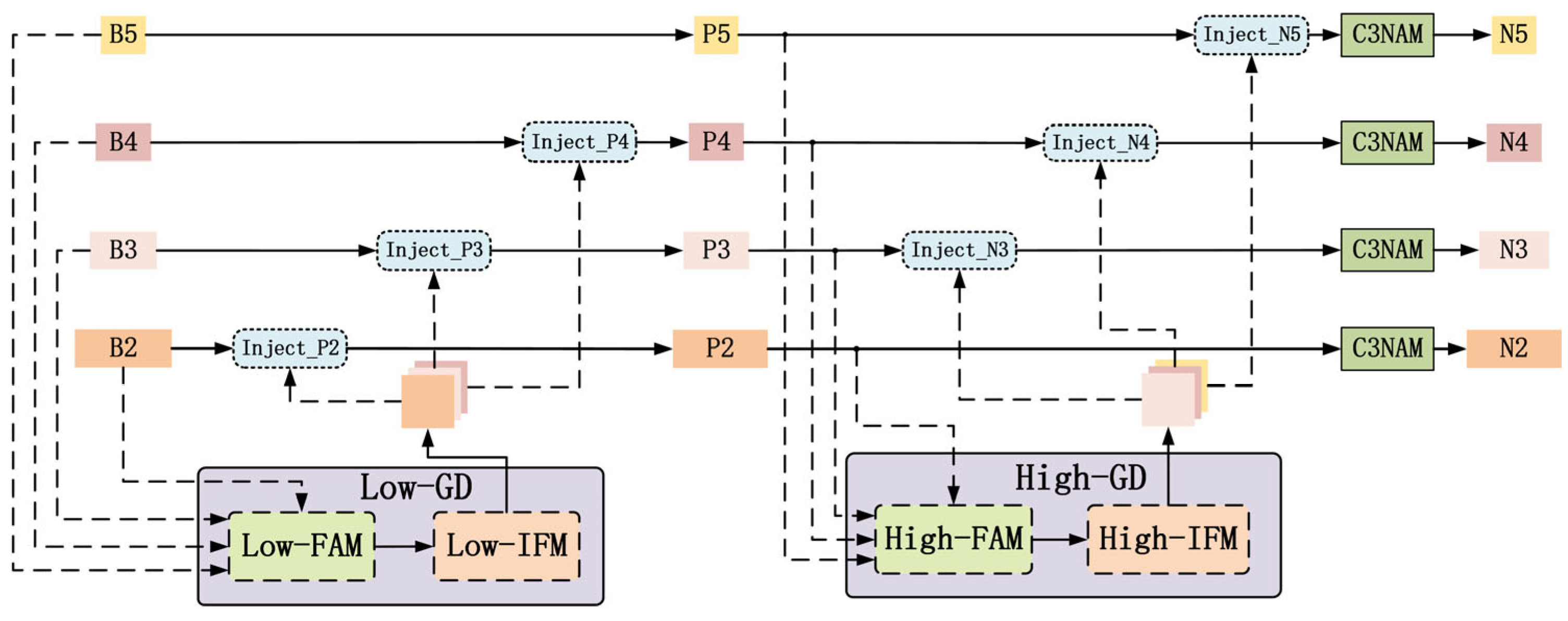 Electronics 14 02859 g005