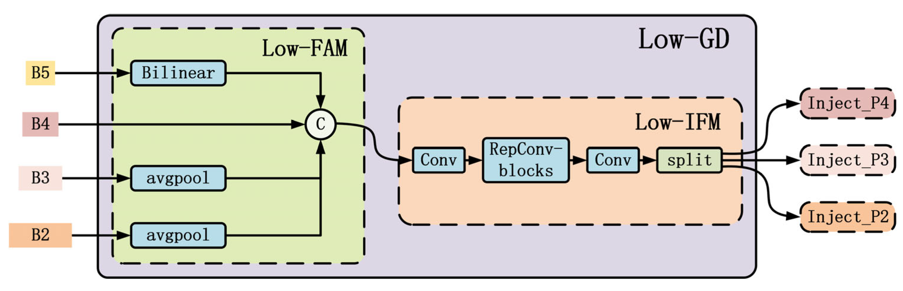 Electronics 14 02859 g006