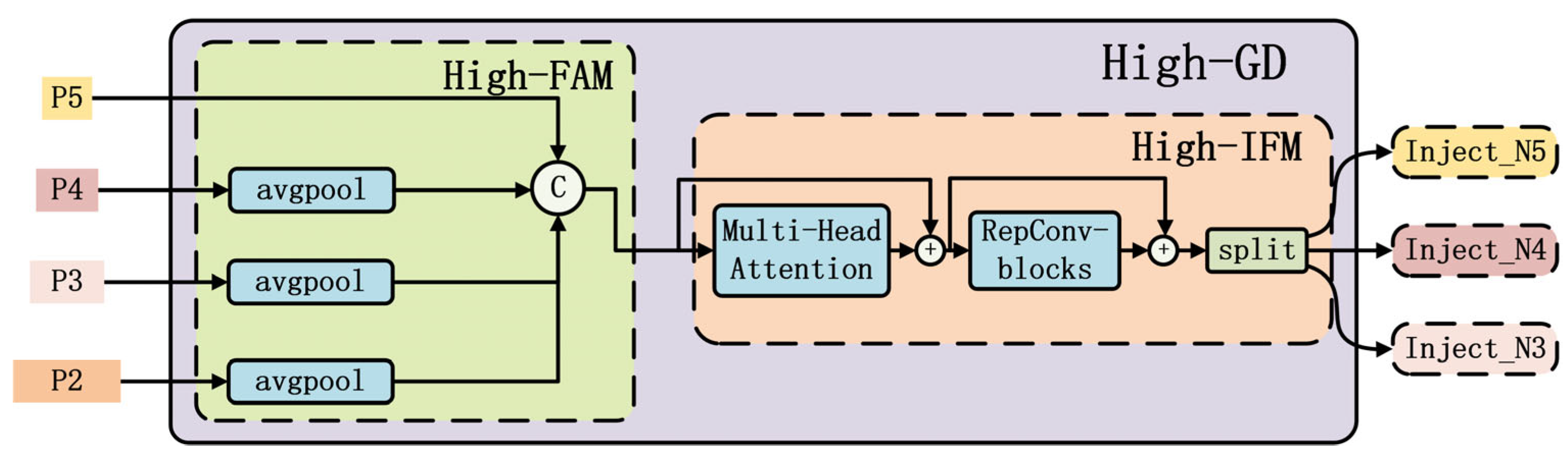 Electronics 14 02859 g007