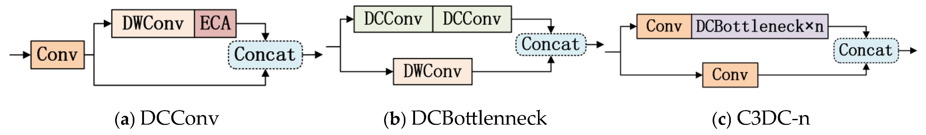 Electronics 14 02859 g008