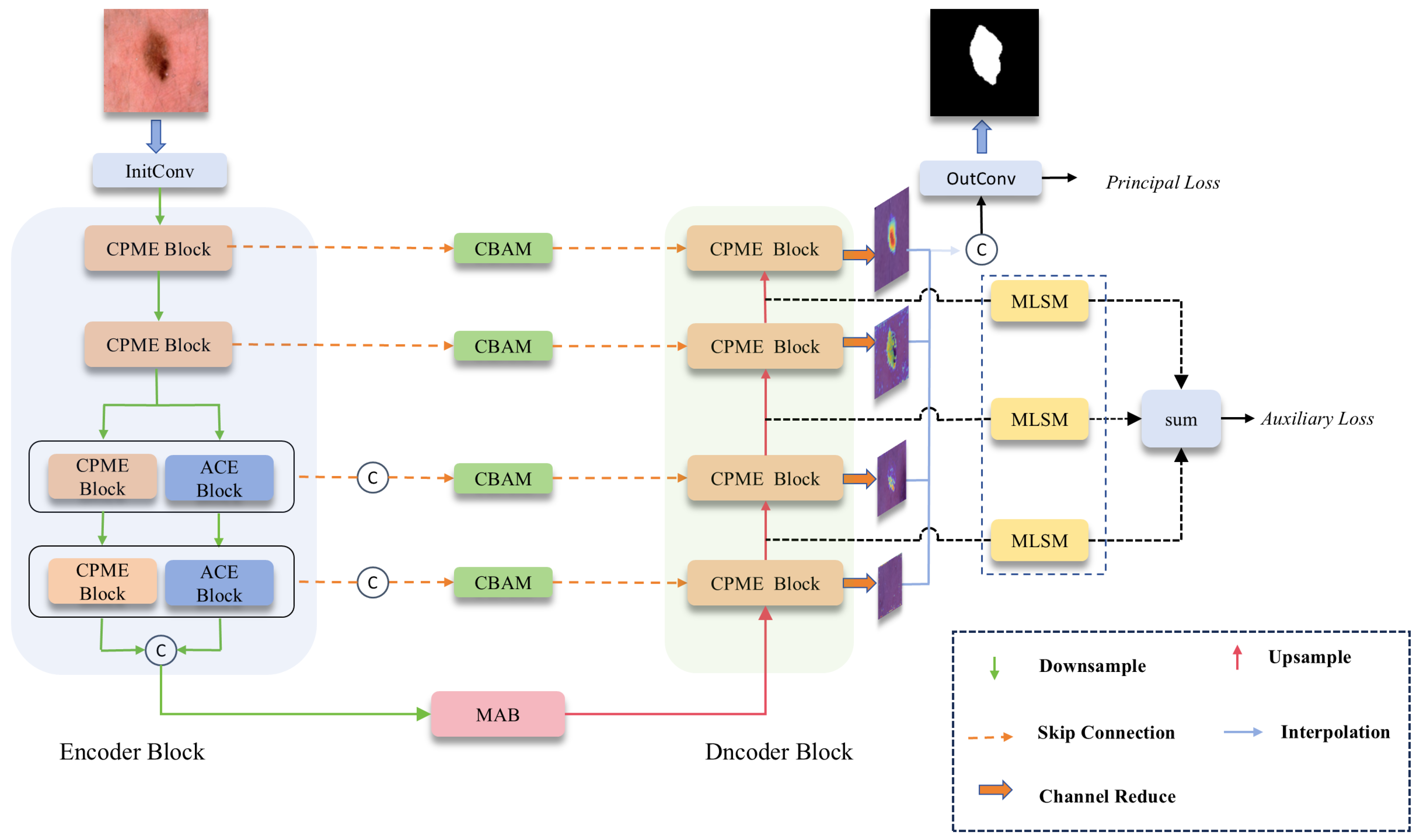 Electronics 14 02866 g003