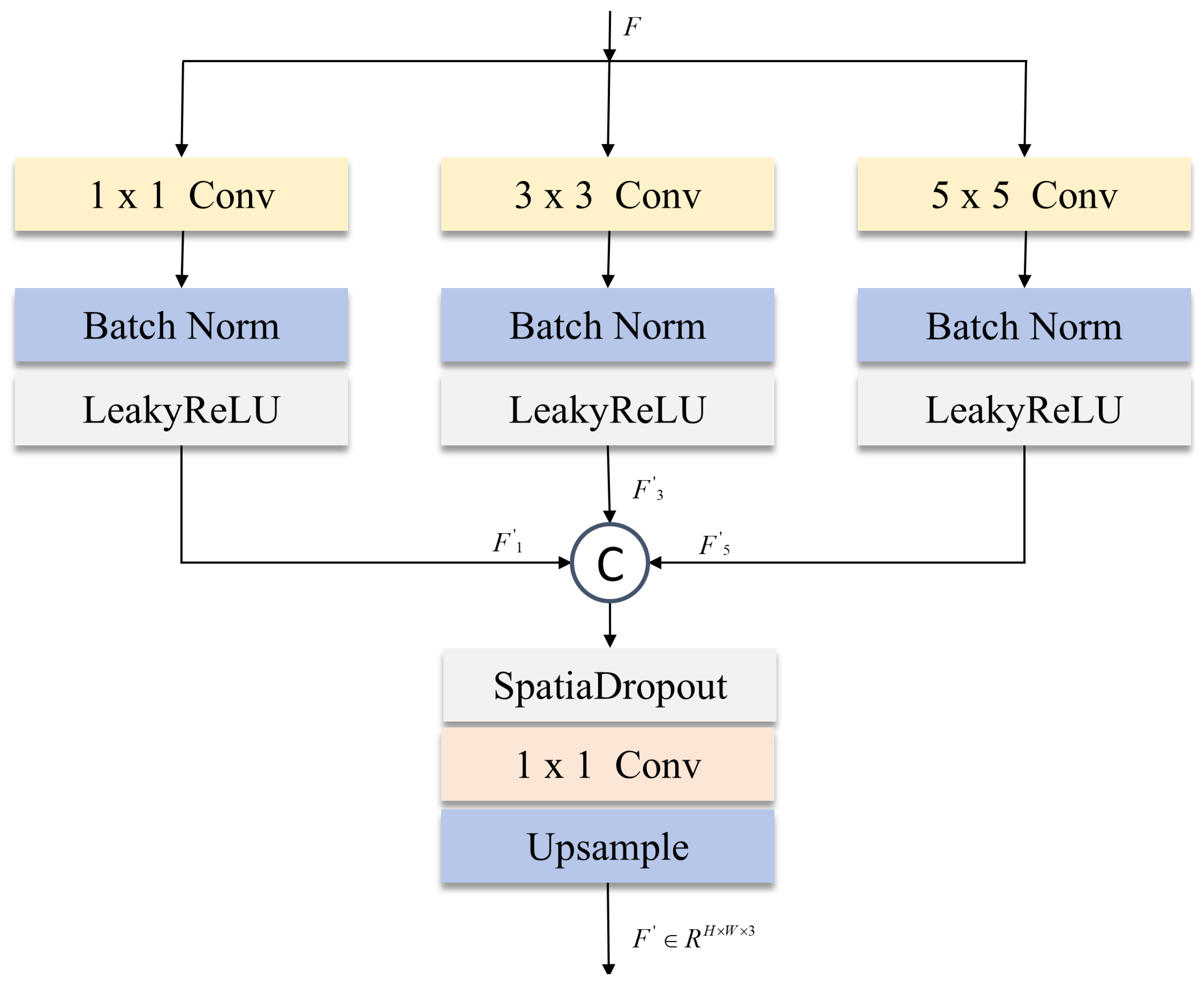 Electronics 14 02866 g006