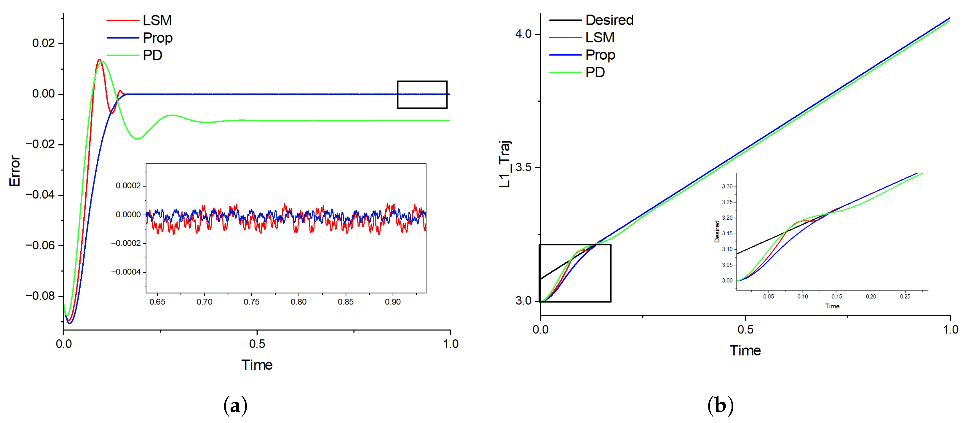 Electronics 14 02872 g005