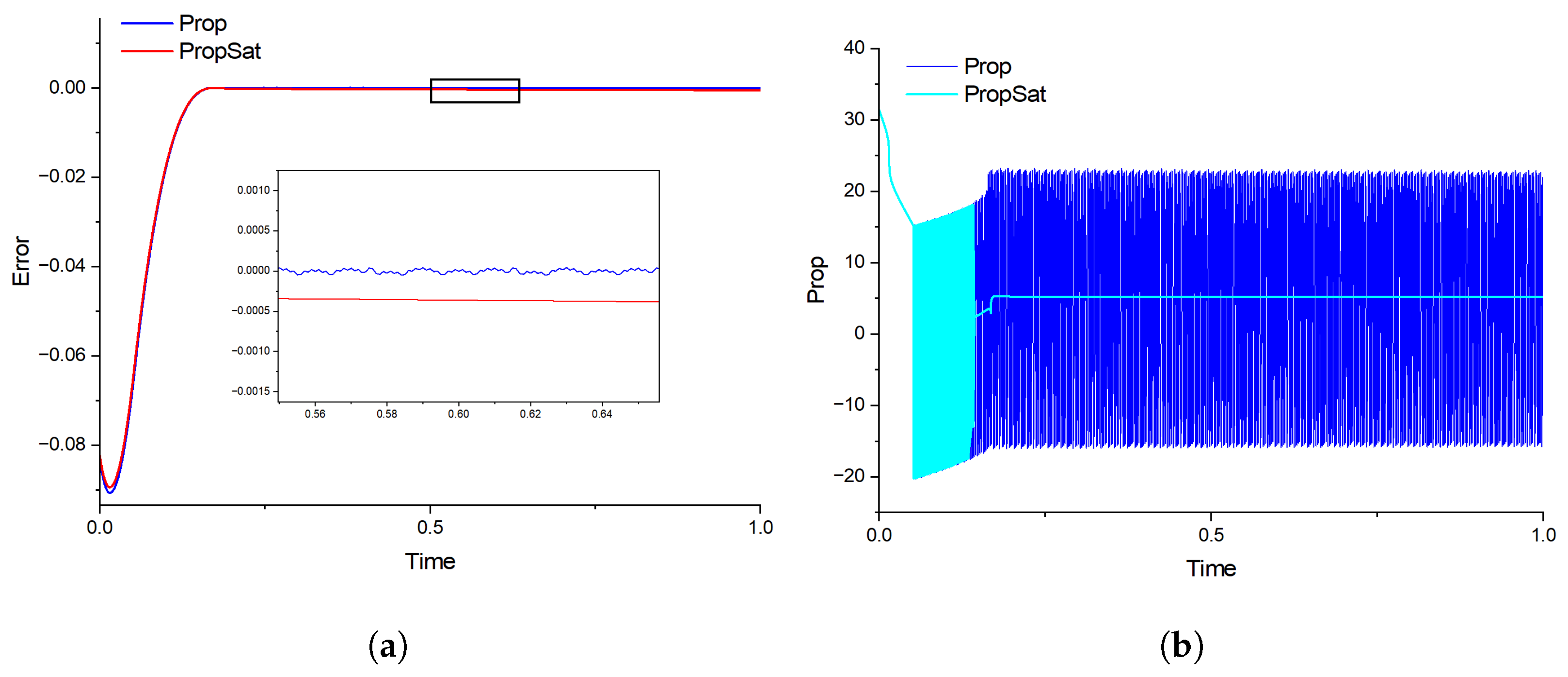 Electronics 14 02872 g007
