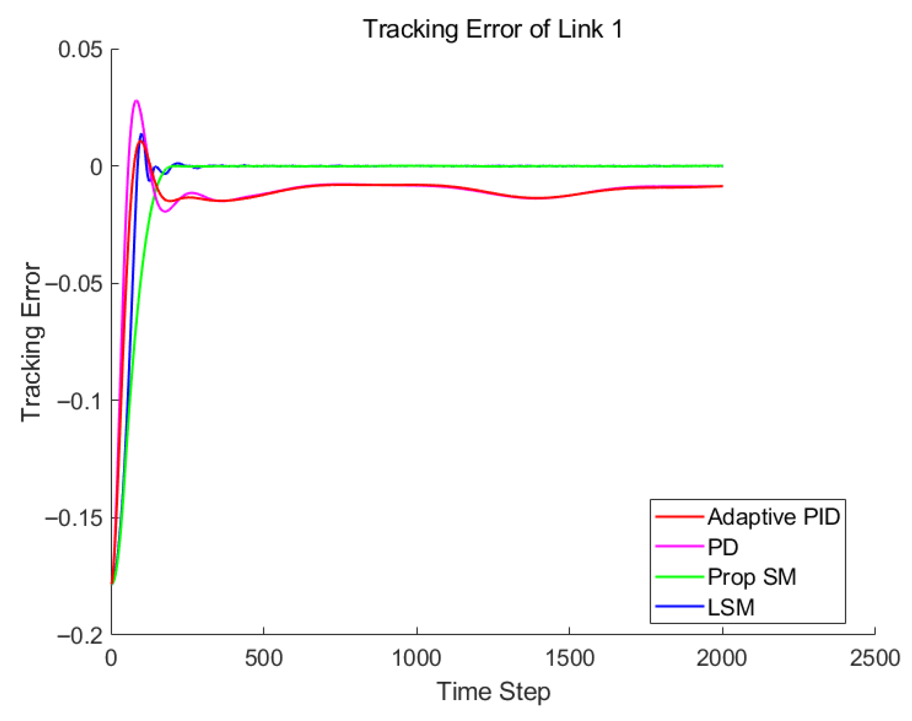 Electronics 14 02872 g008