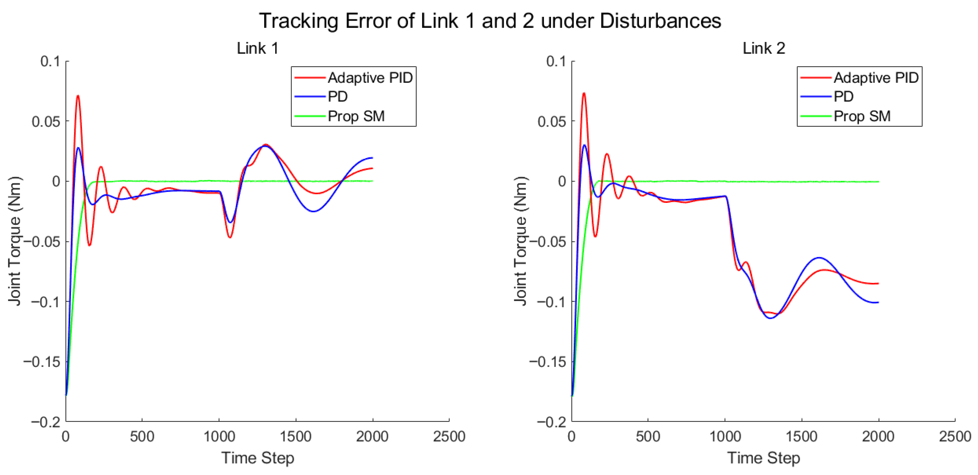 Electronics 14 02872 g012