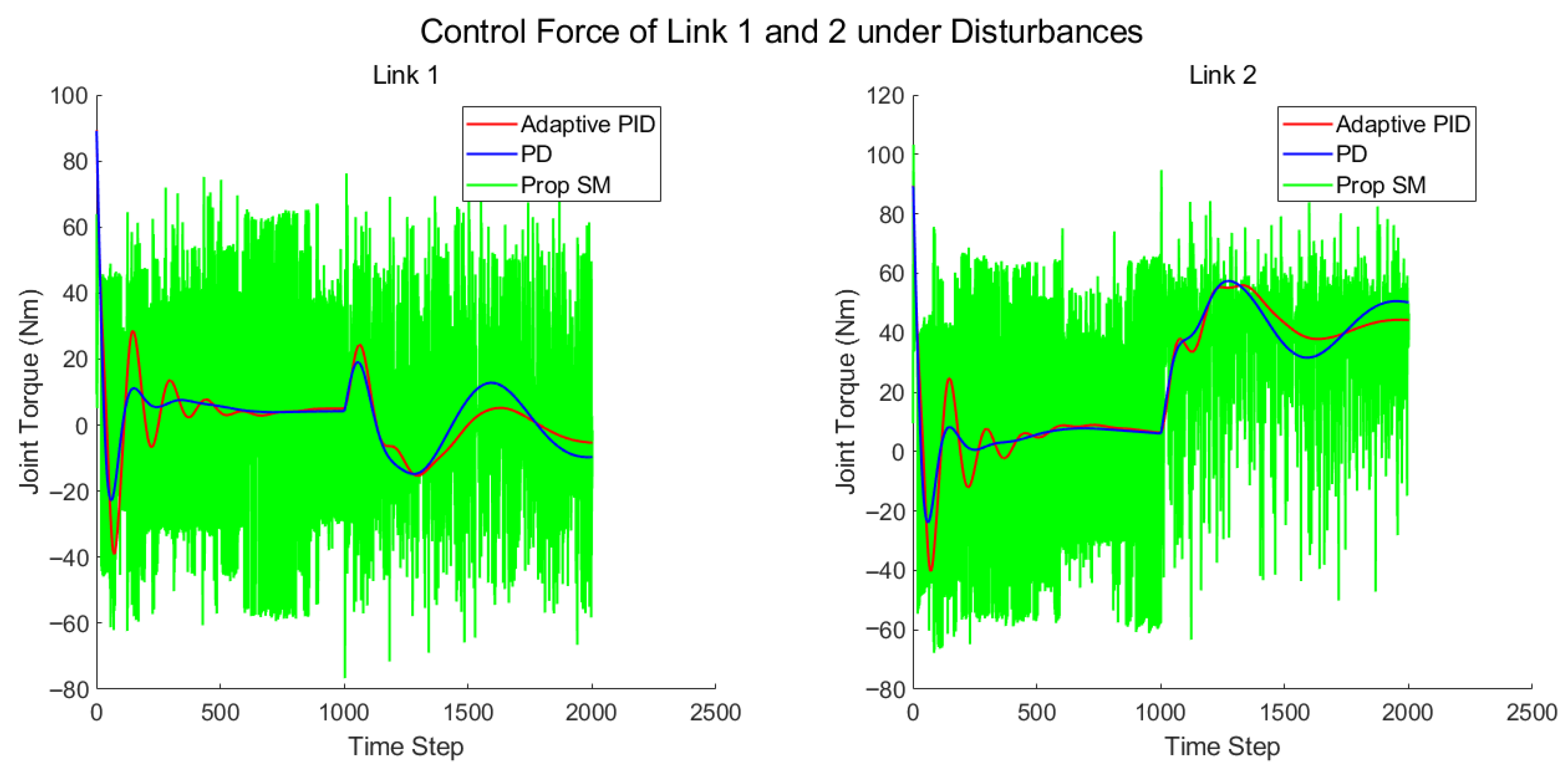 Electronics 14 02872 g014
