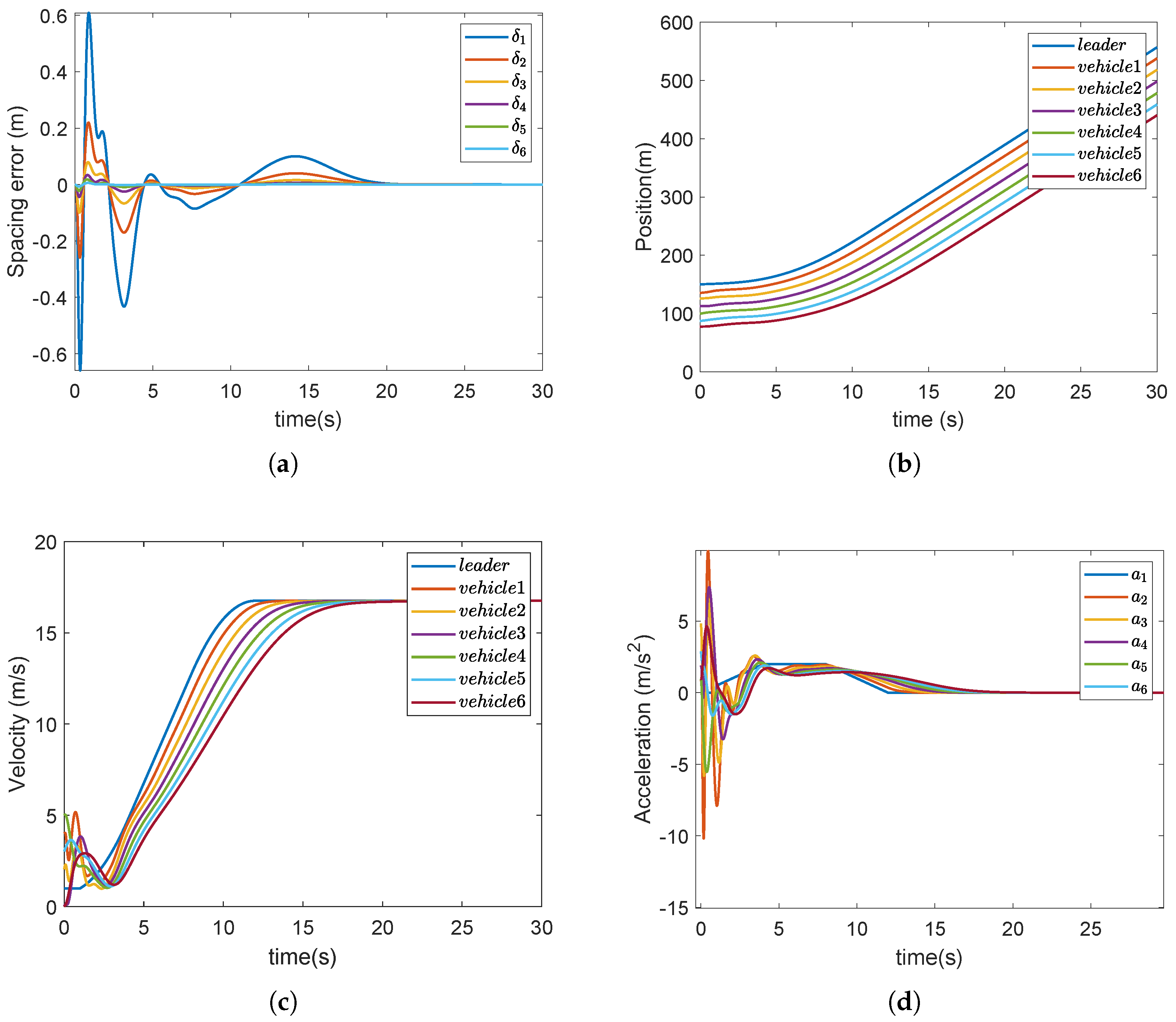 Electronics 14 02879 g005
