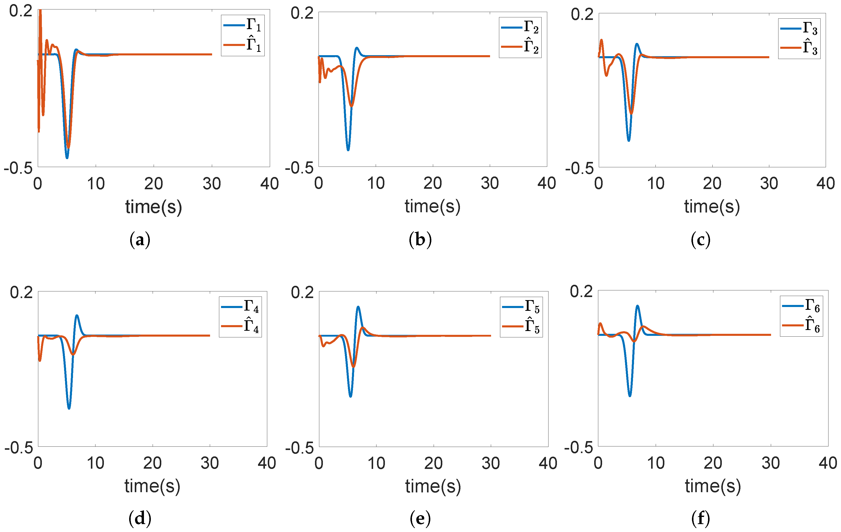 Electronics 14 02879 g006