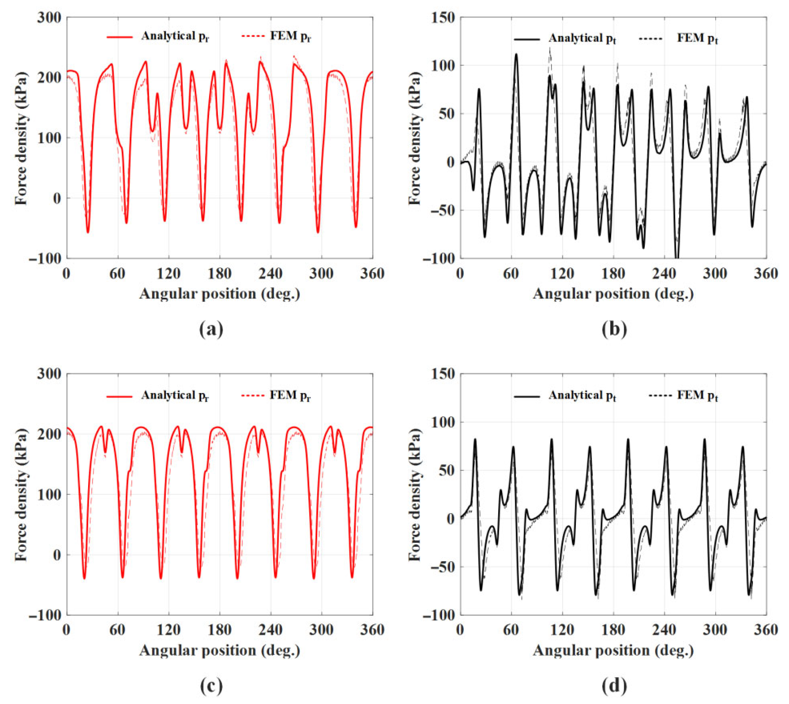 Electronics 14 02882 g003
