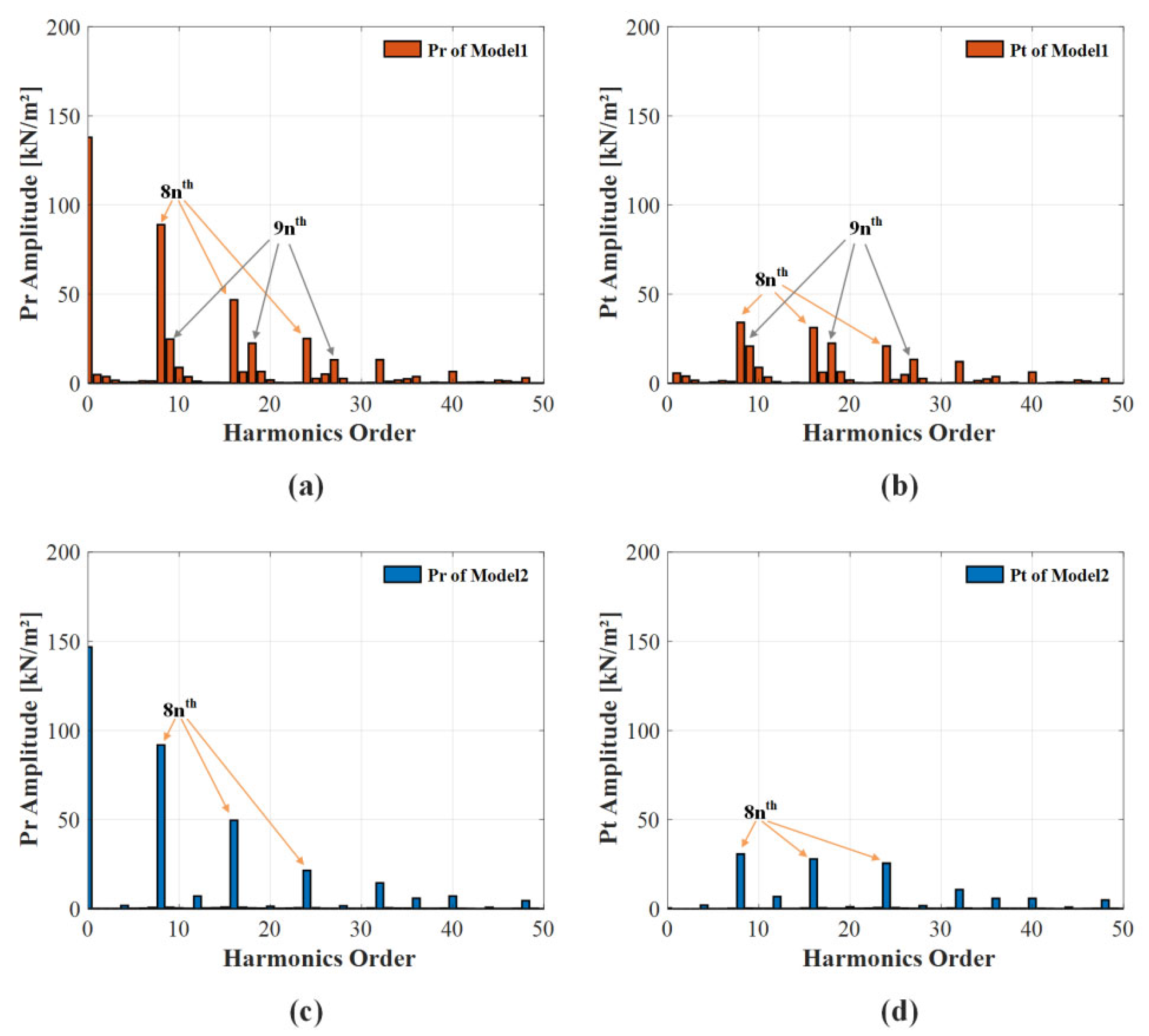Electronics 14 02882 g004