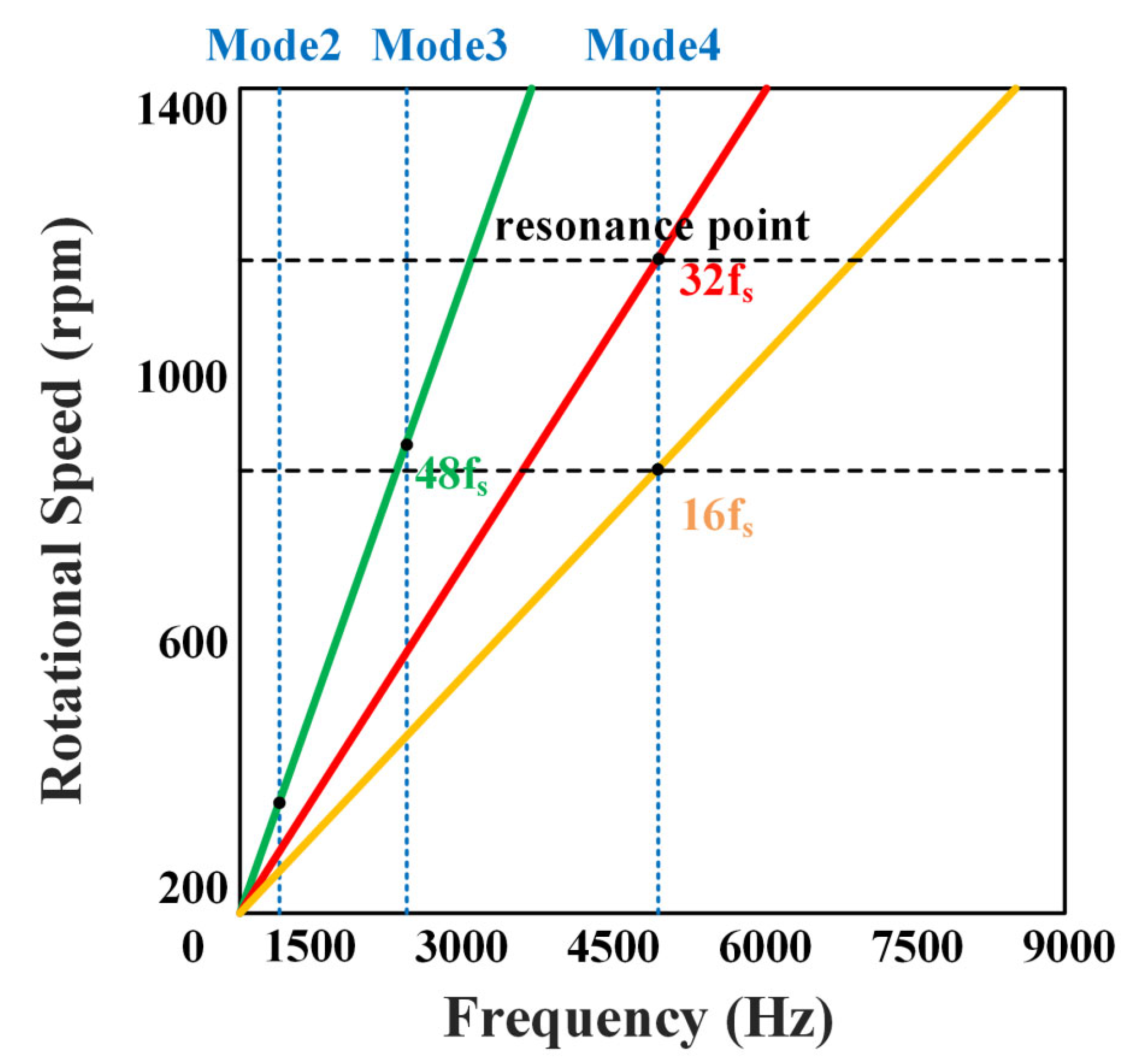 Electronics 14 02882 g007