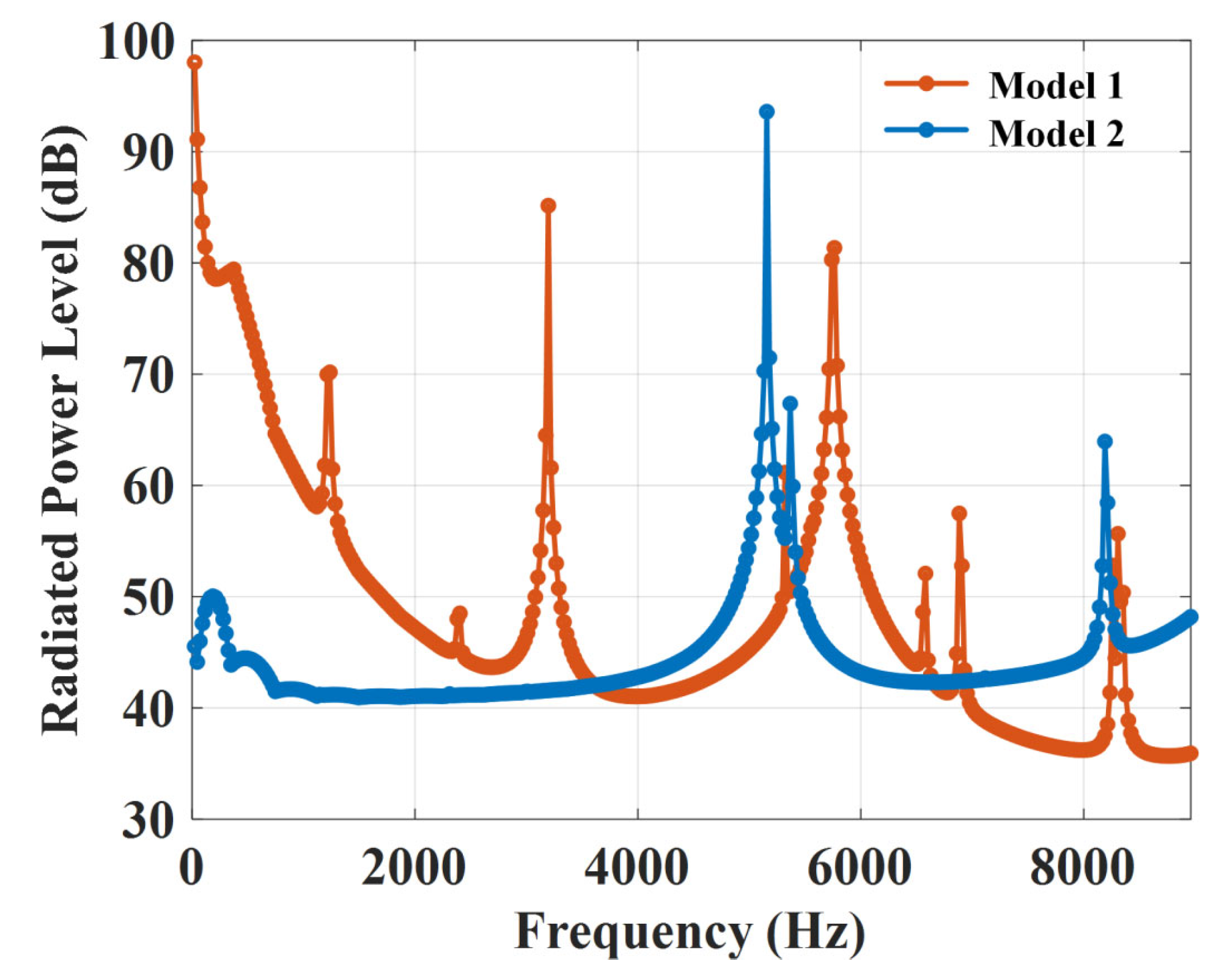 Electronics 14 02882 g010