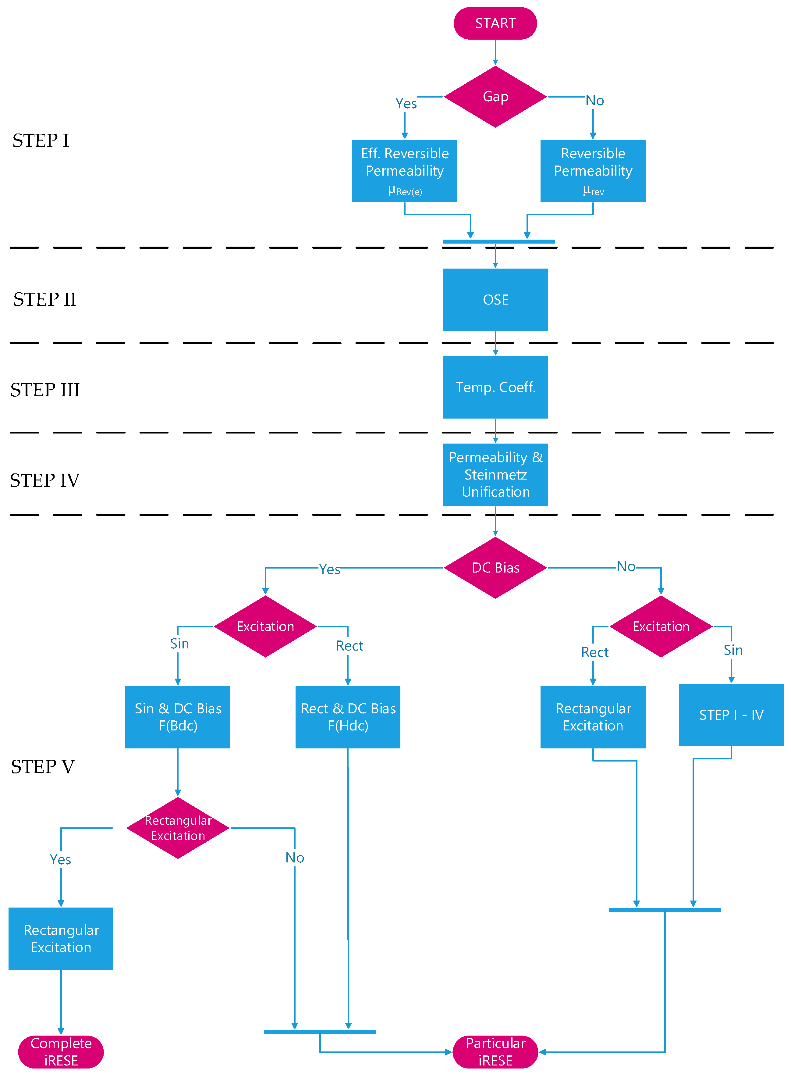 Electronics 14 02883 g011