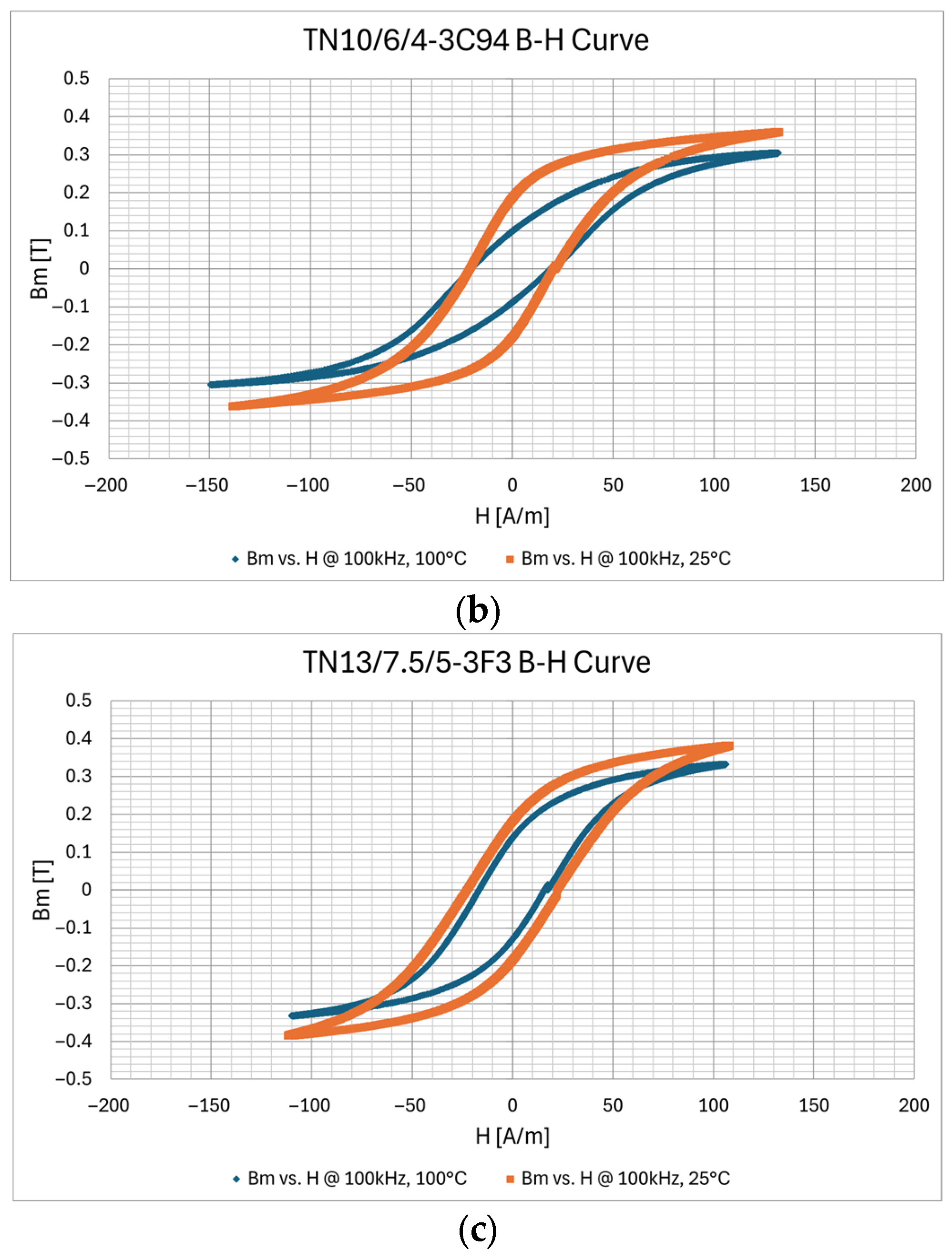 Electronics 14 02883 g015b