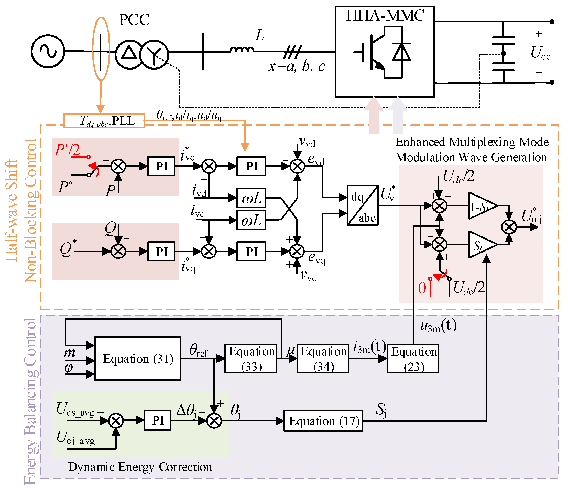 Electronics 14 02893 g005