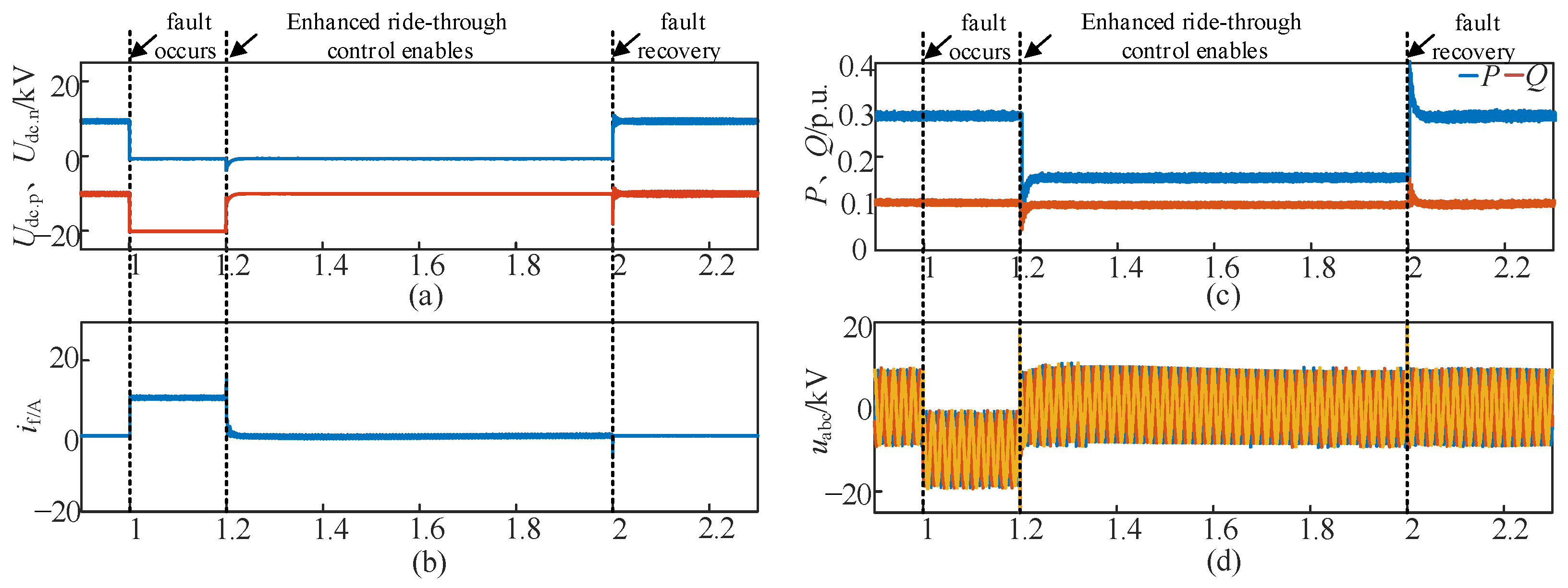 Electronics 14 02893 g009