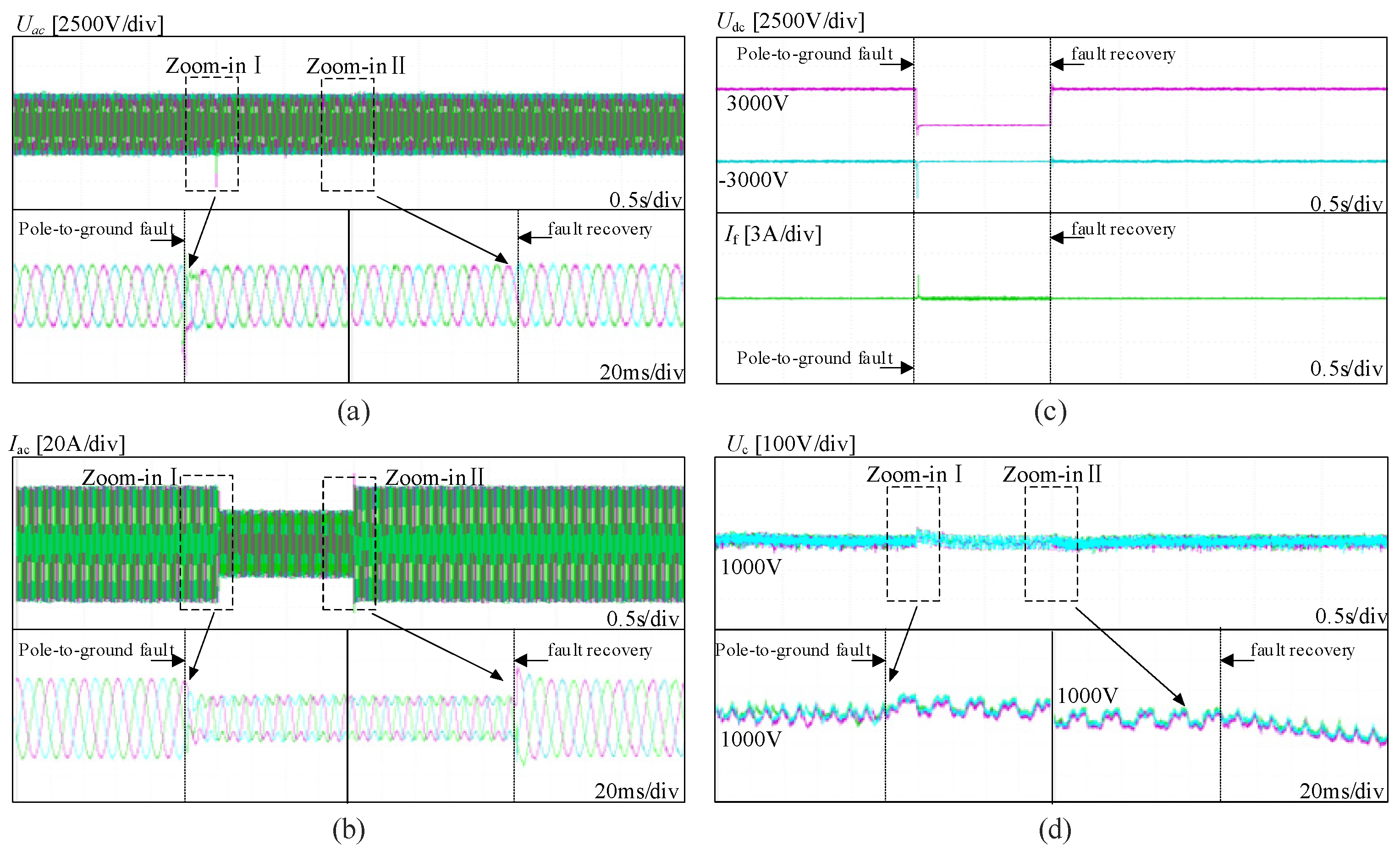 Electronics 14 02893 g012