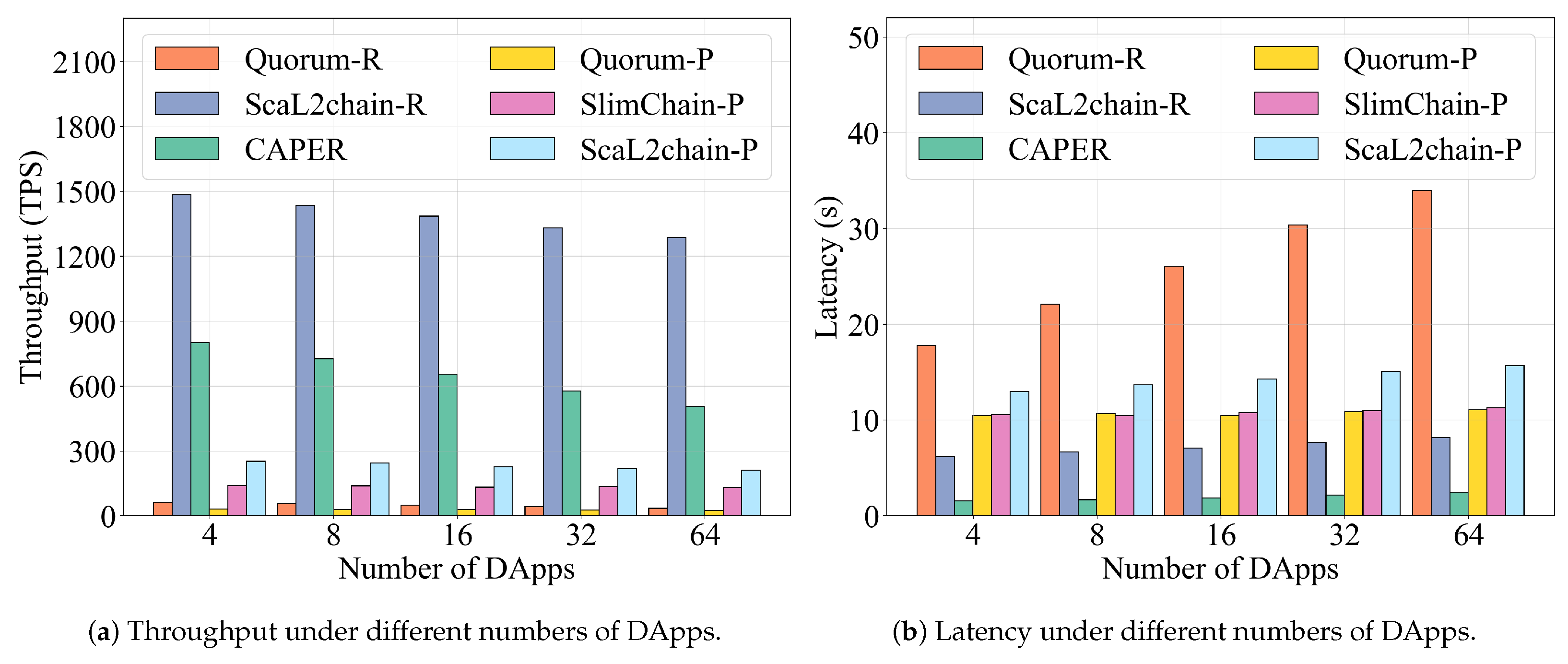 Electronics 14 02895 g007