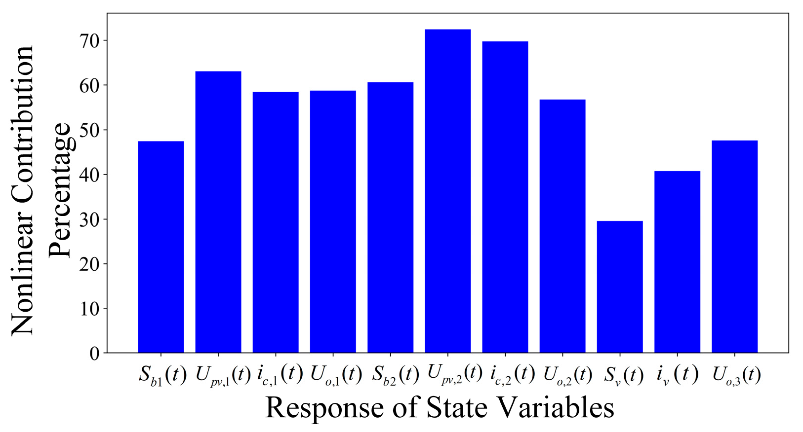 Electronics 14 02902 g005