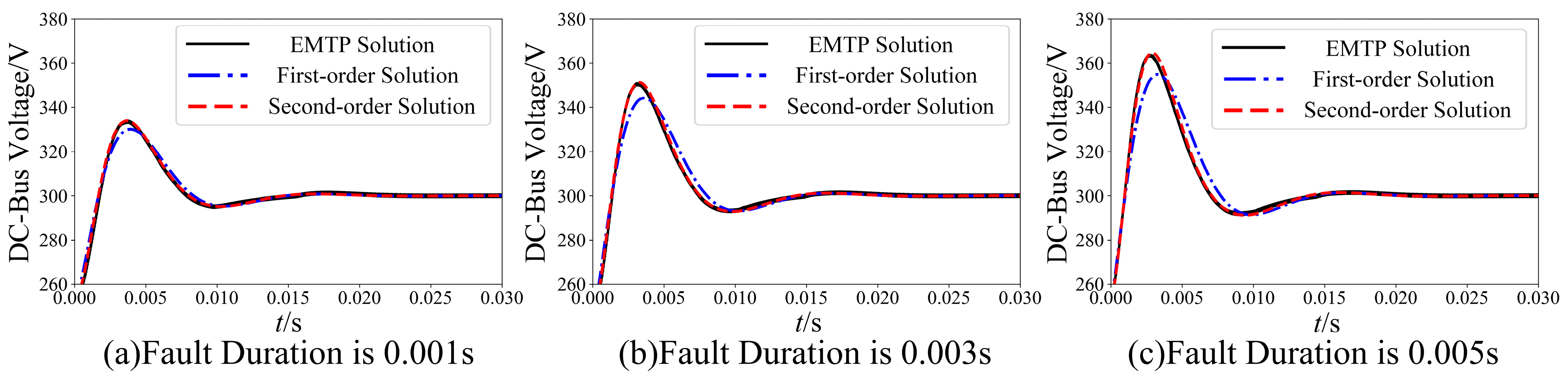 Electronics 14 02902 g006