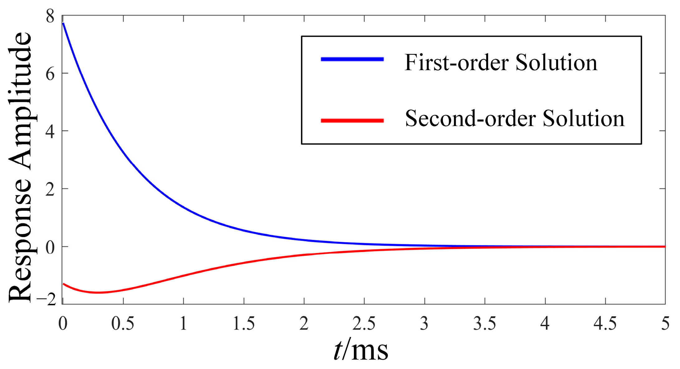 Electronics 14 02902 g009