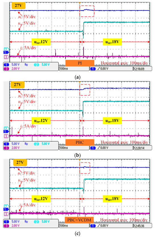 A Passivity-Based Control Integrated with Virtual DC Motor Strategy for ...