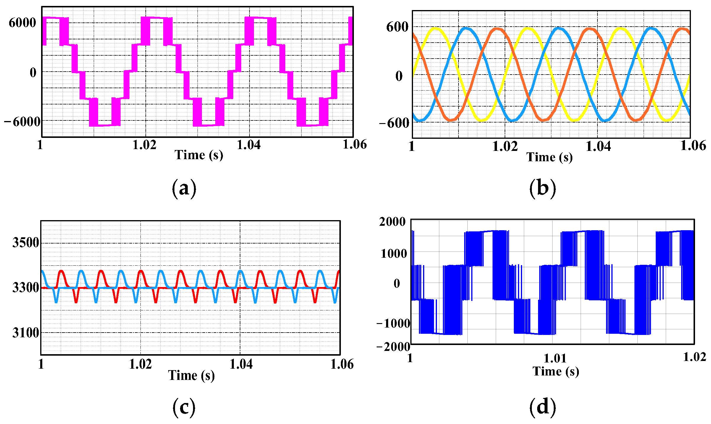 Electronics 14 02910 g006