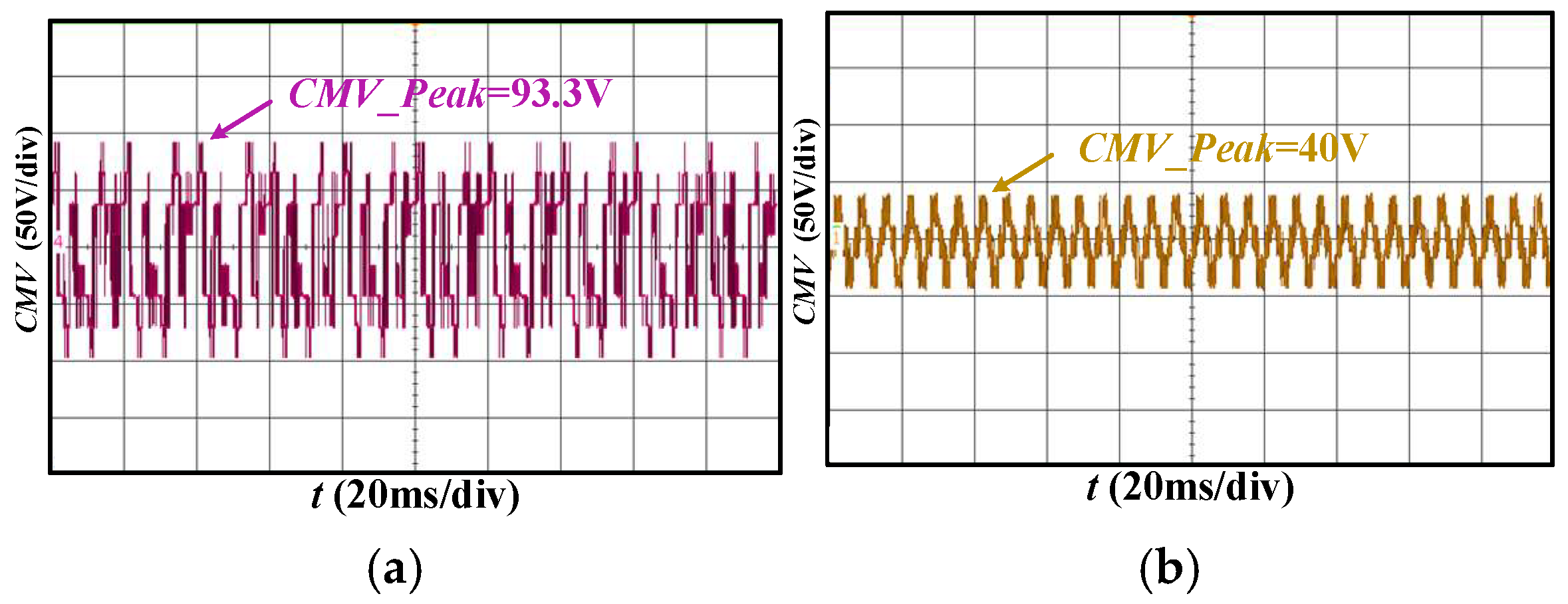 Electronics 14 02910 g012