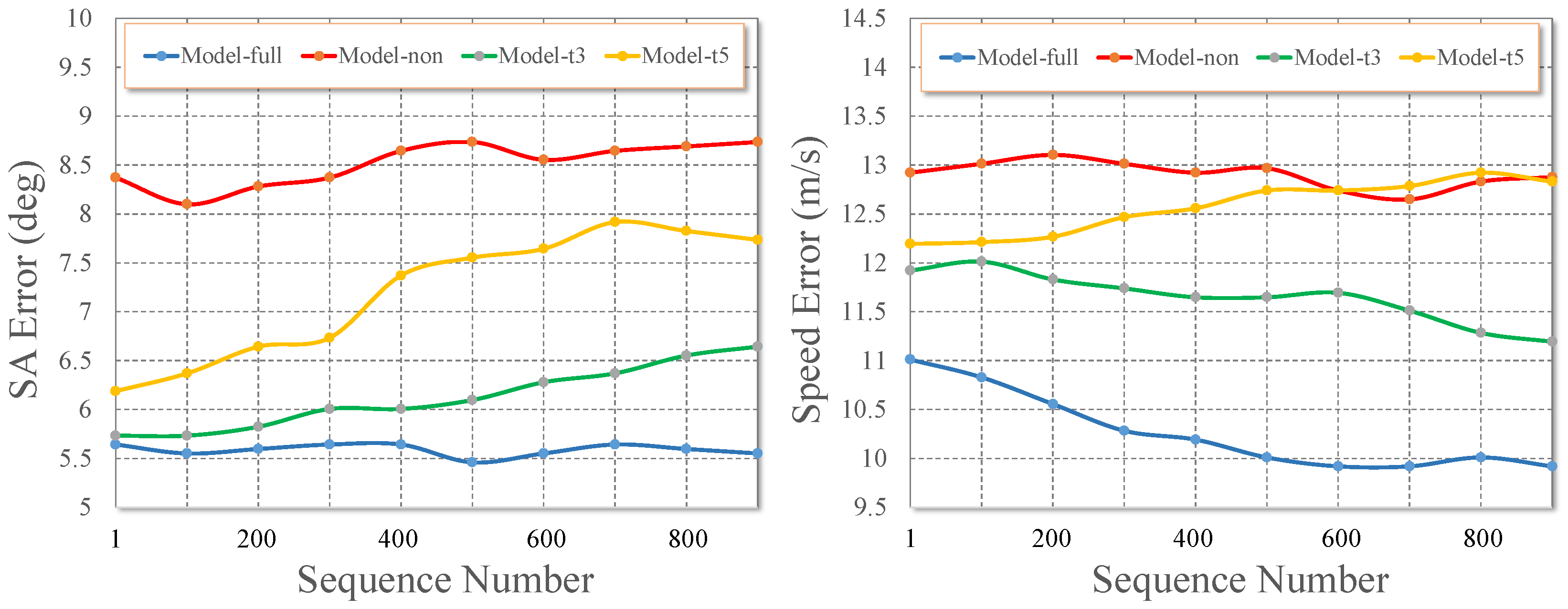 Electronics 14 02919 g005