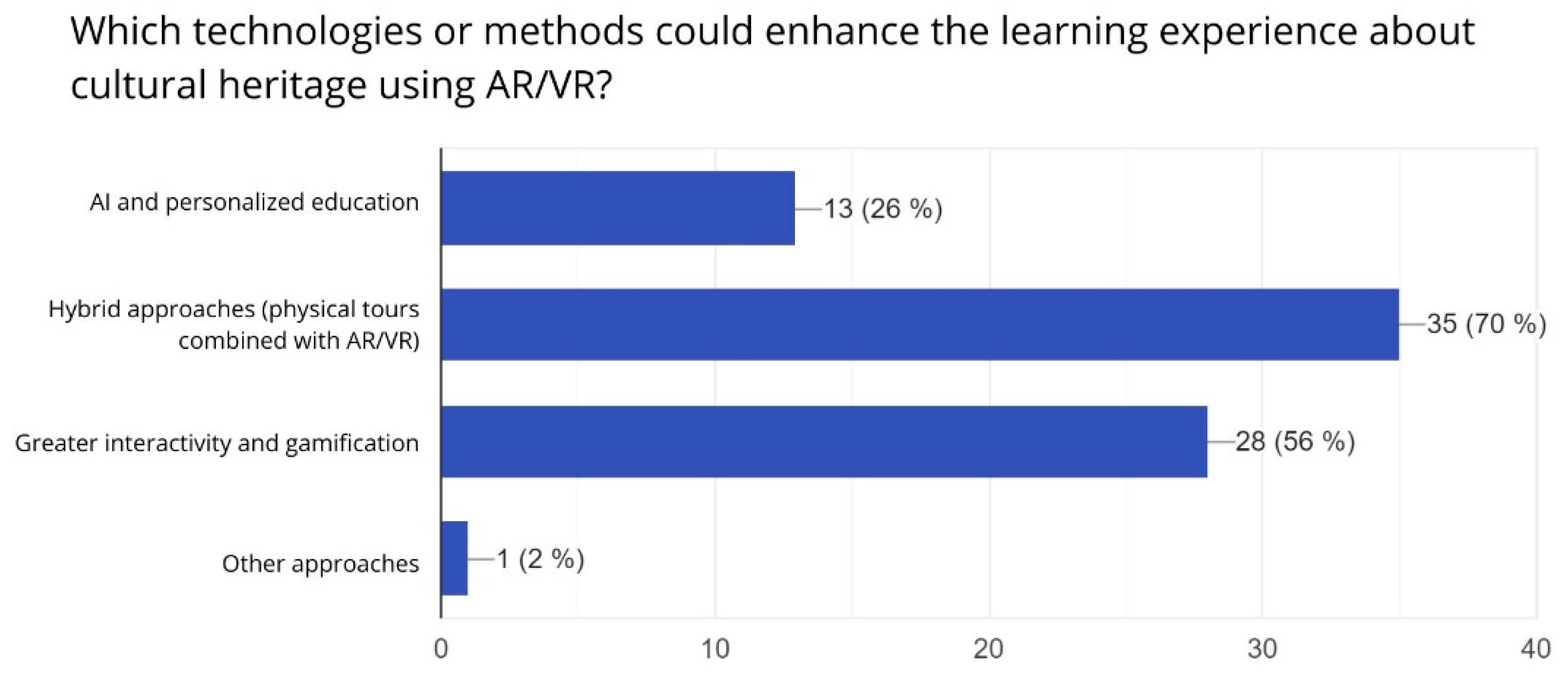Electronics 14 02920 g004