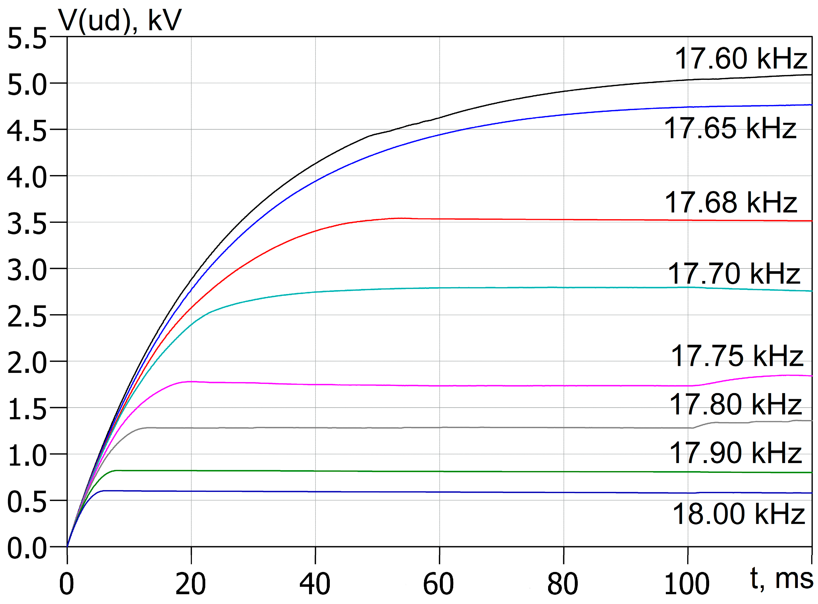 Electronics 14 02923 g005