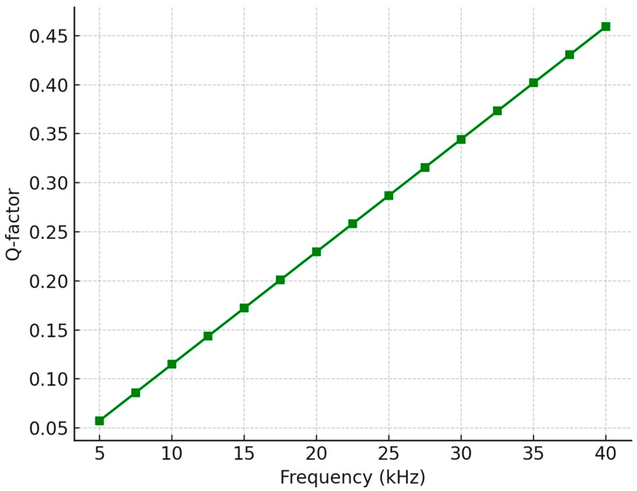 Electronics 14 02923 g007