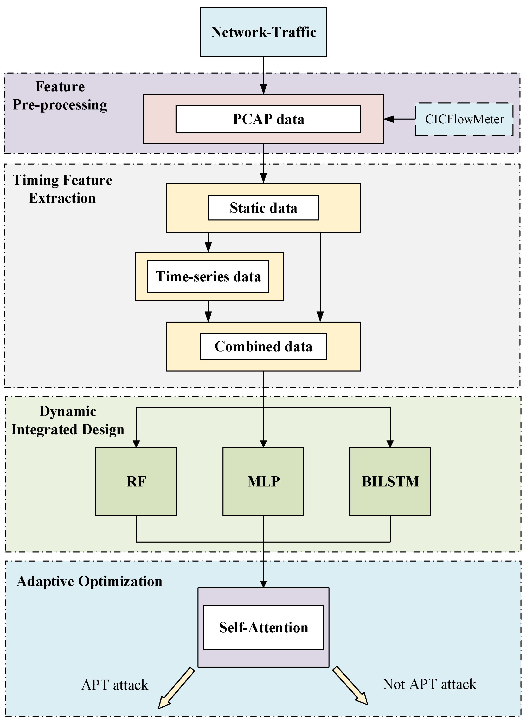 Electronics 14 02924 g001