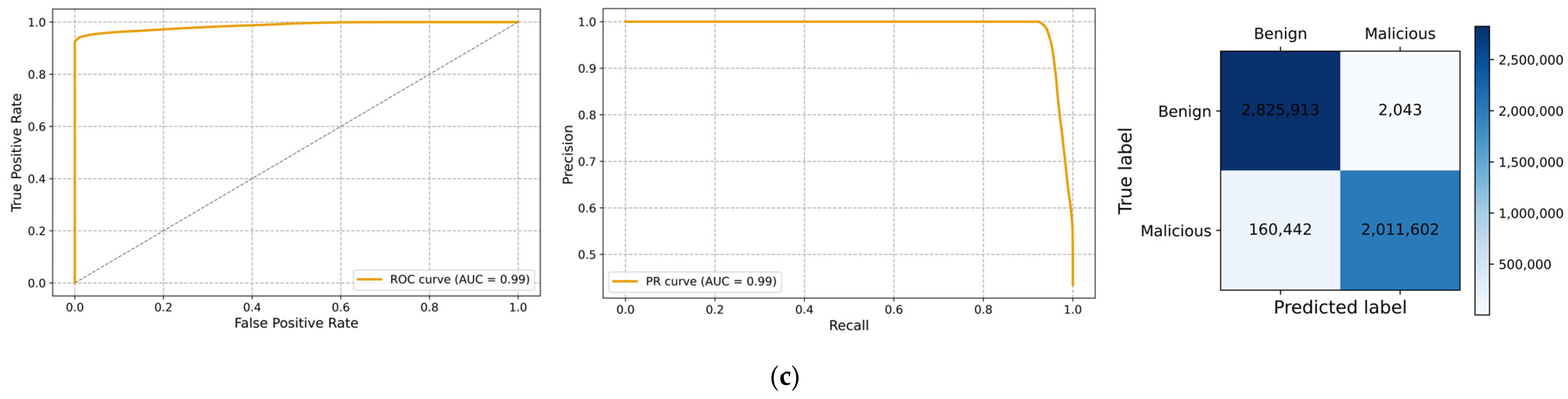 Electronics 14 02924 g006b