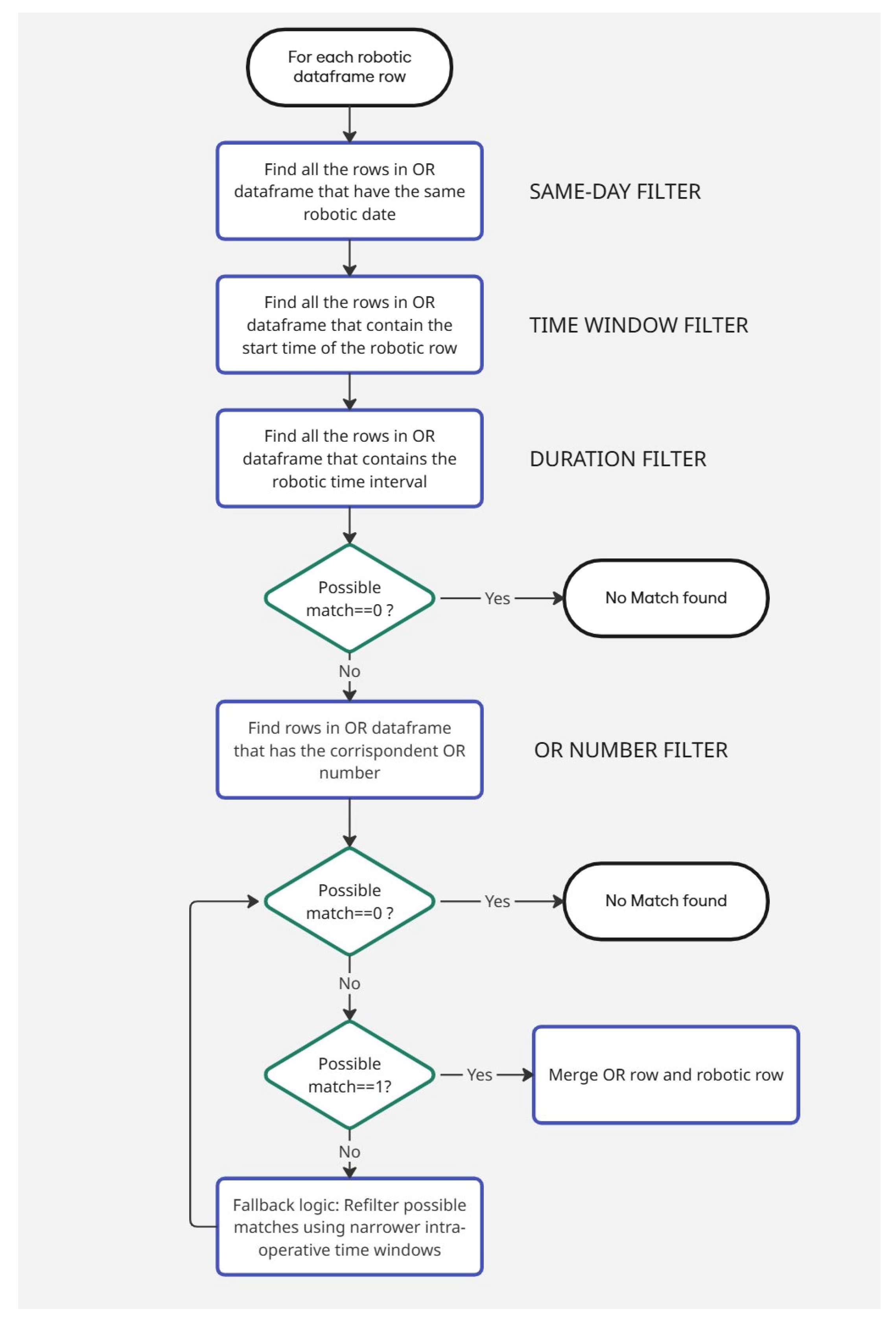 Electronics 14 02926 g001