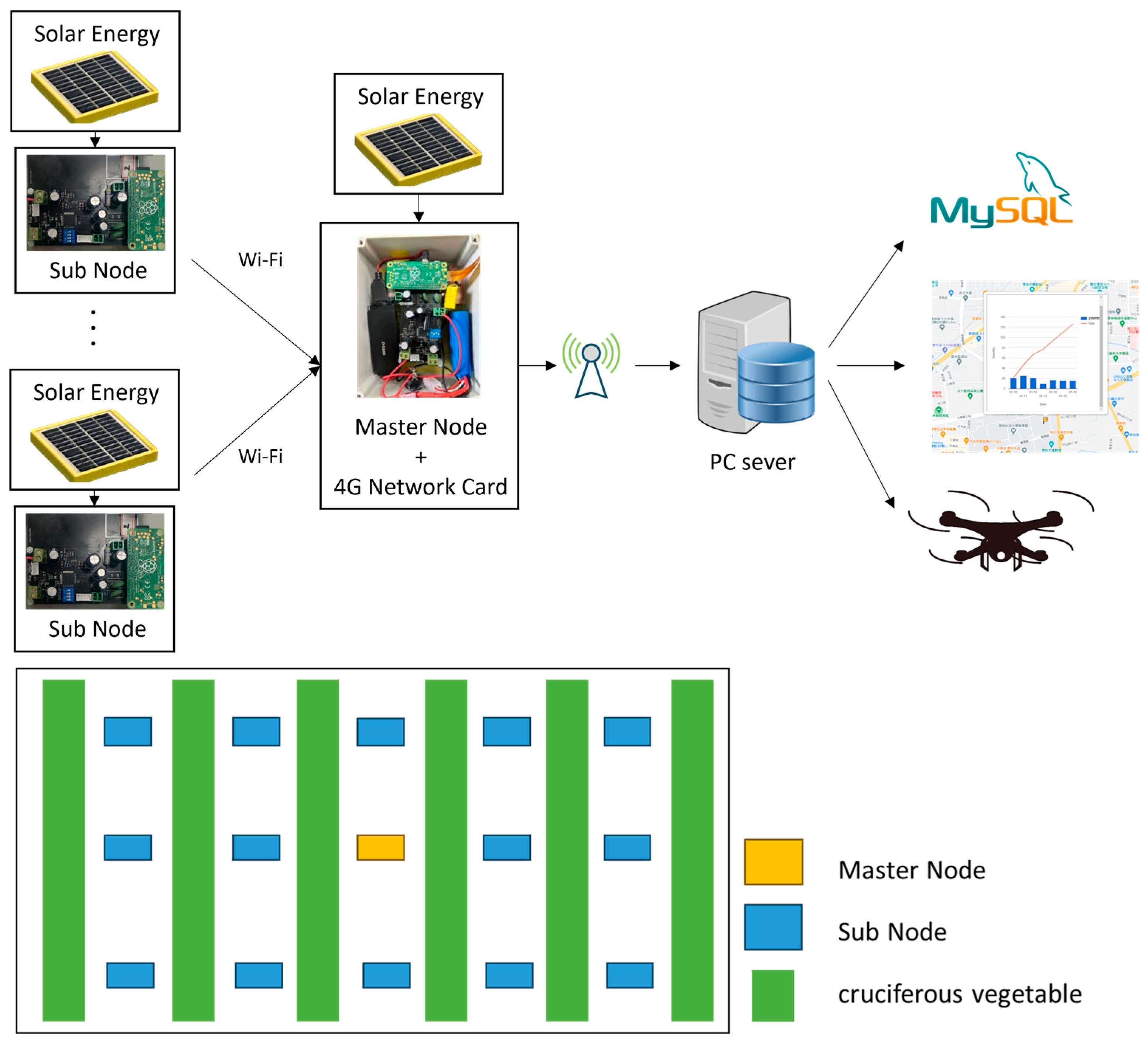 Electronics 14 02927 g001