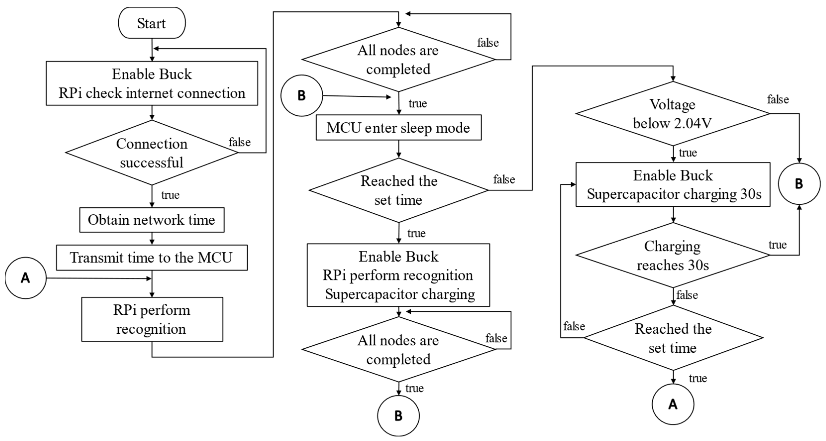 Electronics 14 02927 g003
