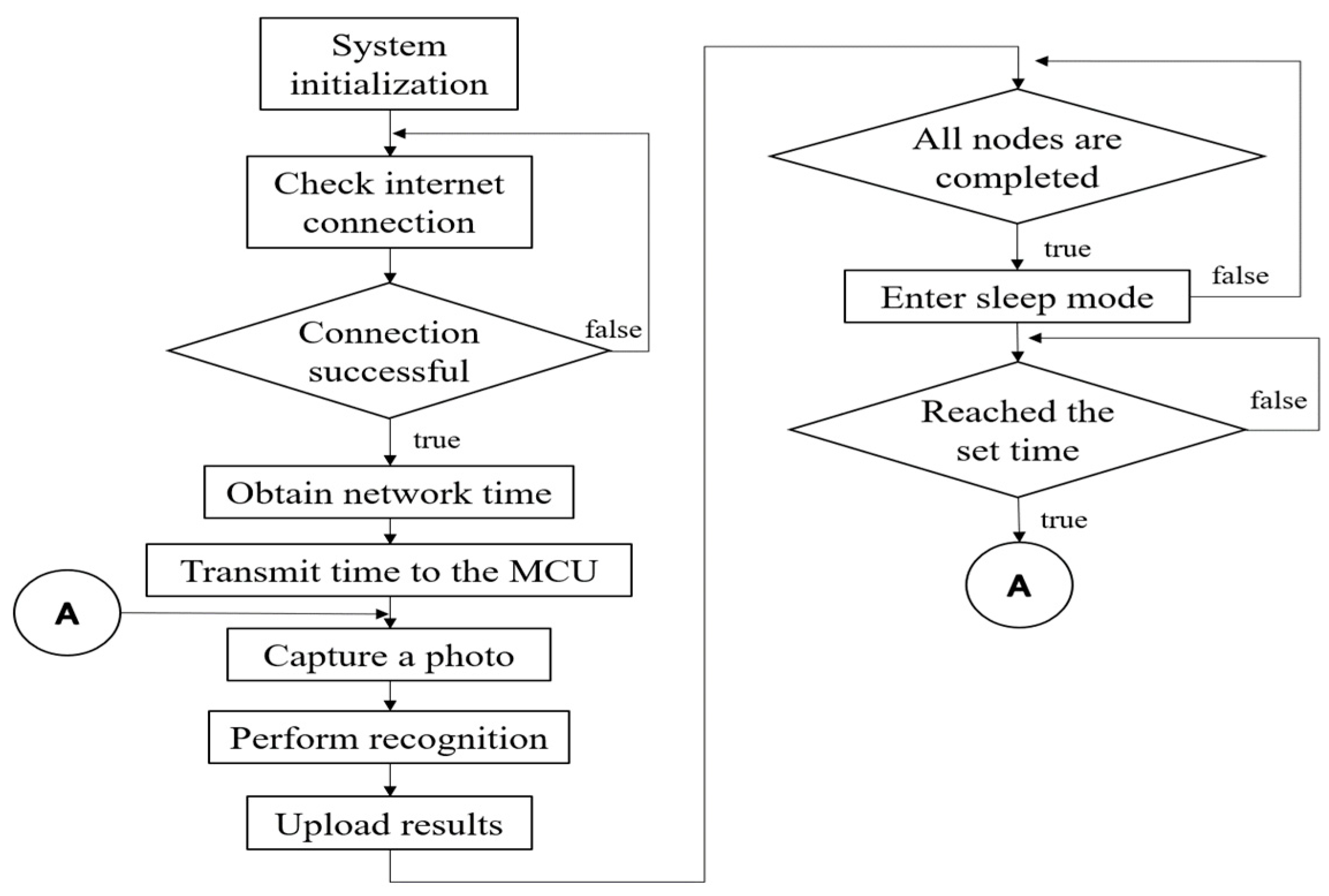 Electronics 14 02927 g006
