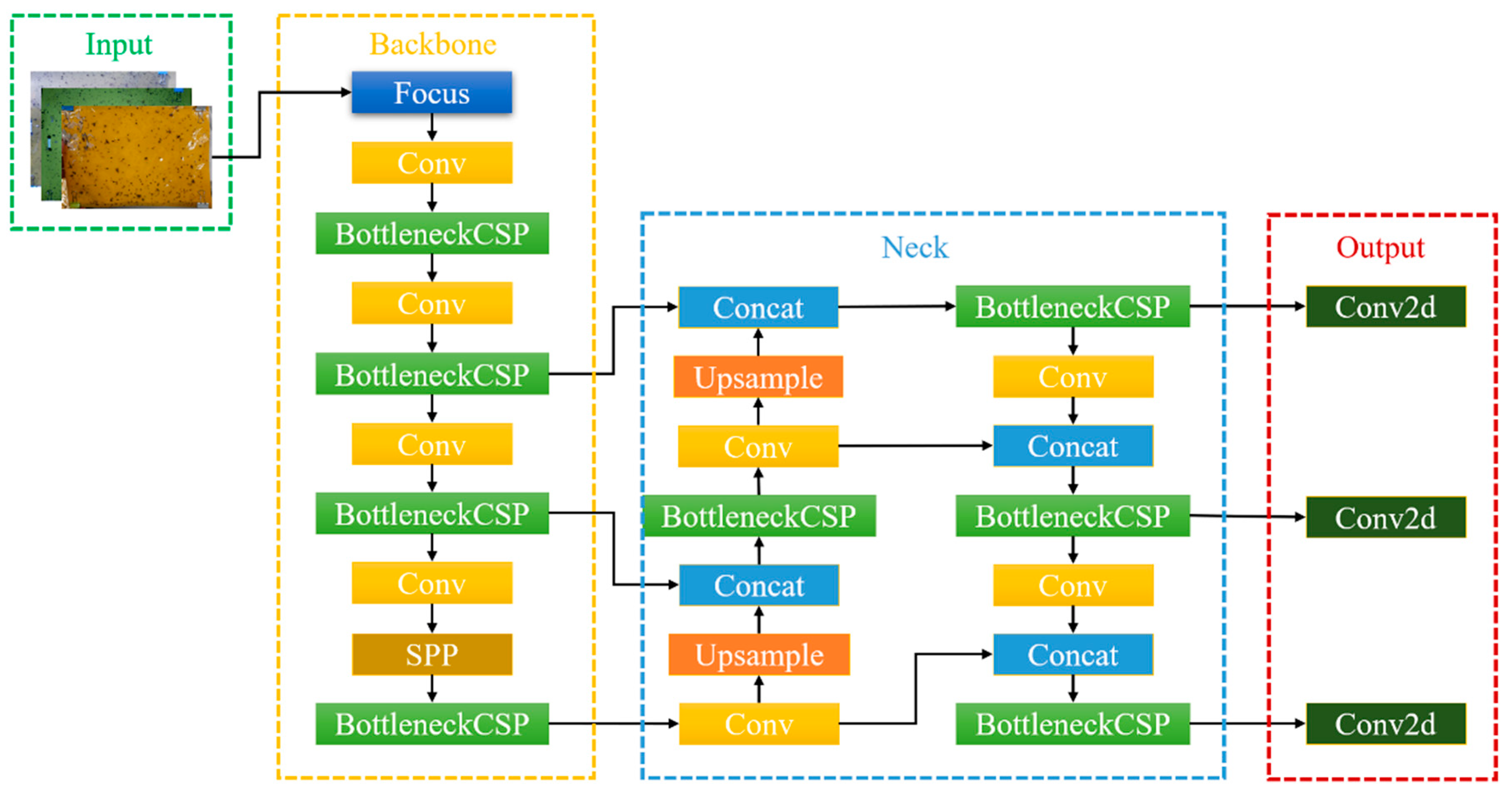 Electronics 14 02927 g007