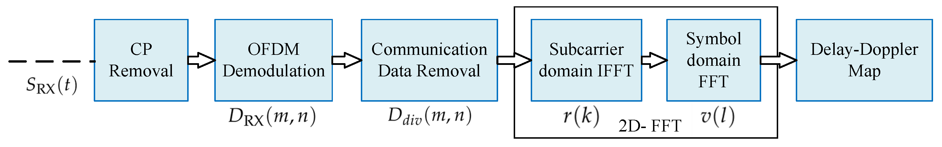 Electronics 14 02928 g002