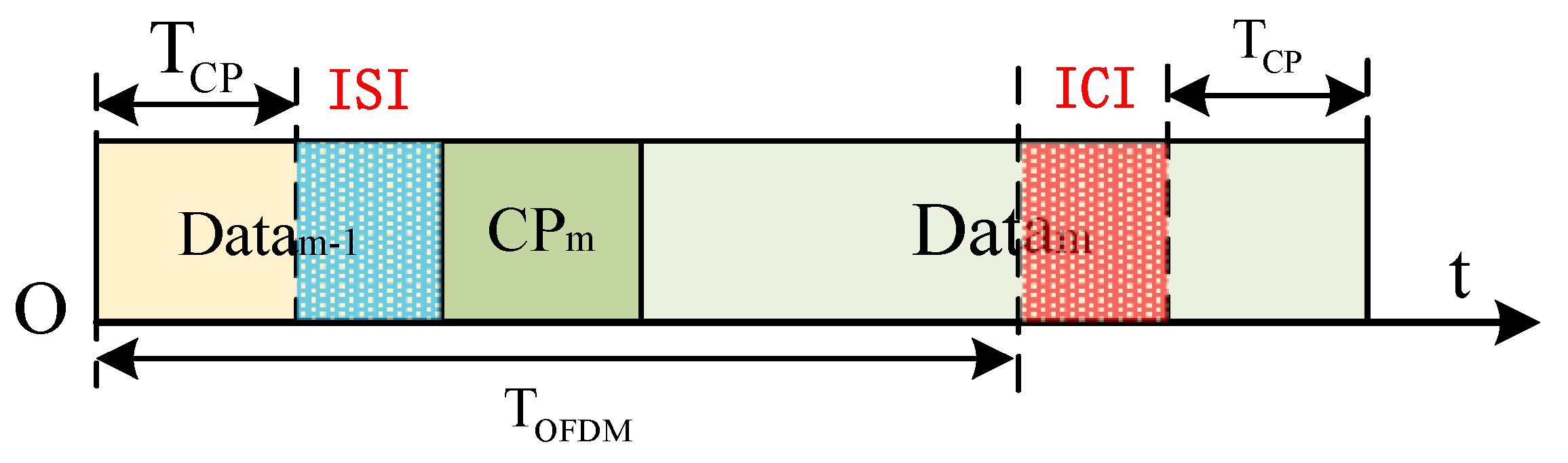 Electronics 14 02928 g003