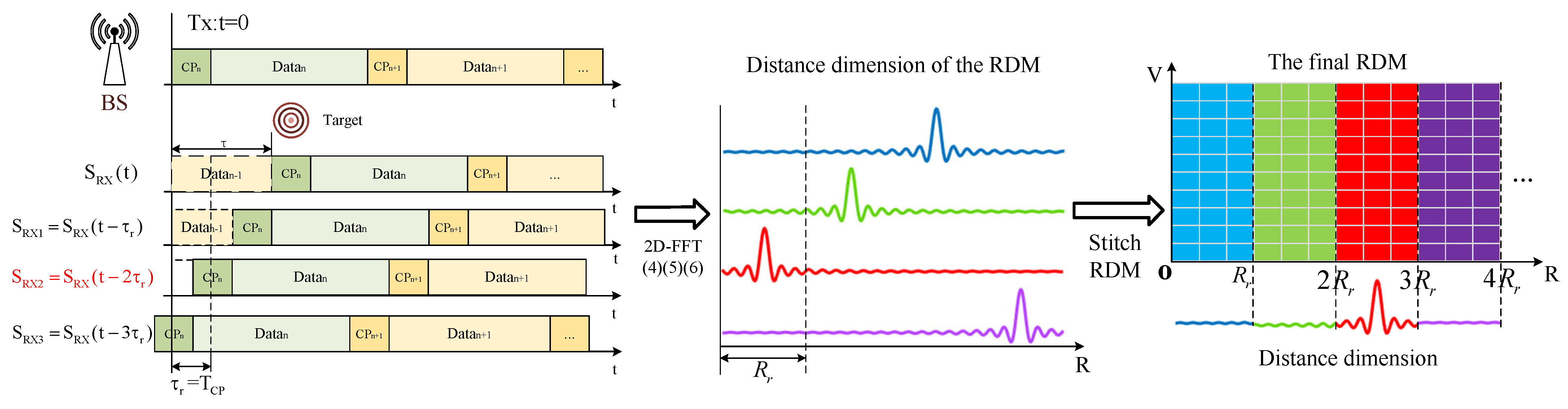 Electronics 14 02928 g004