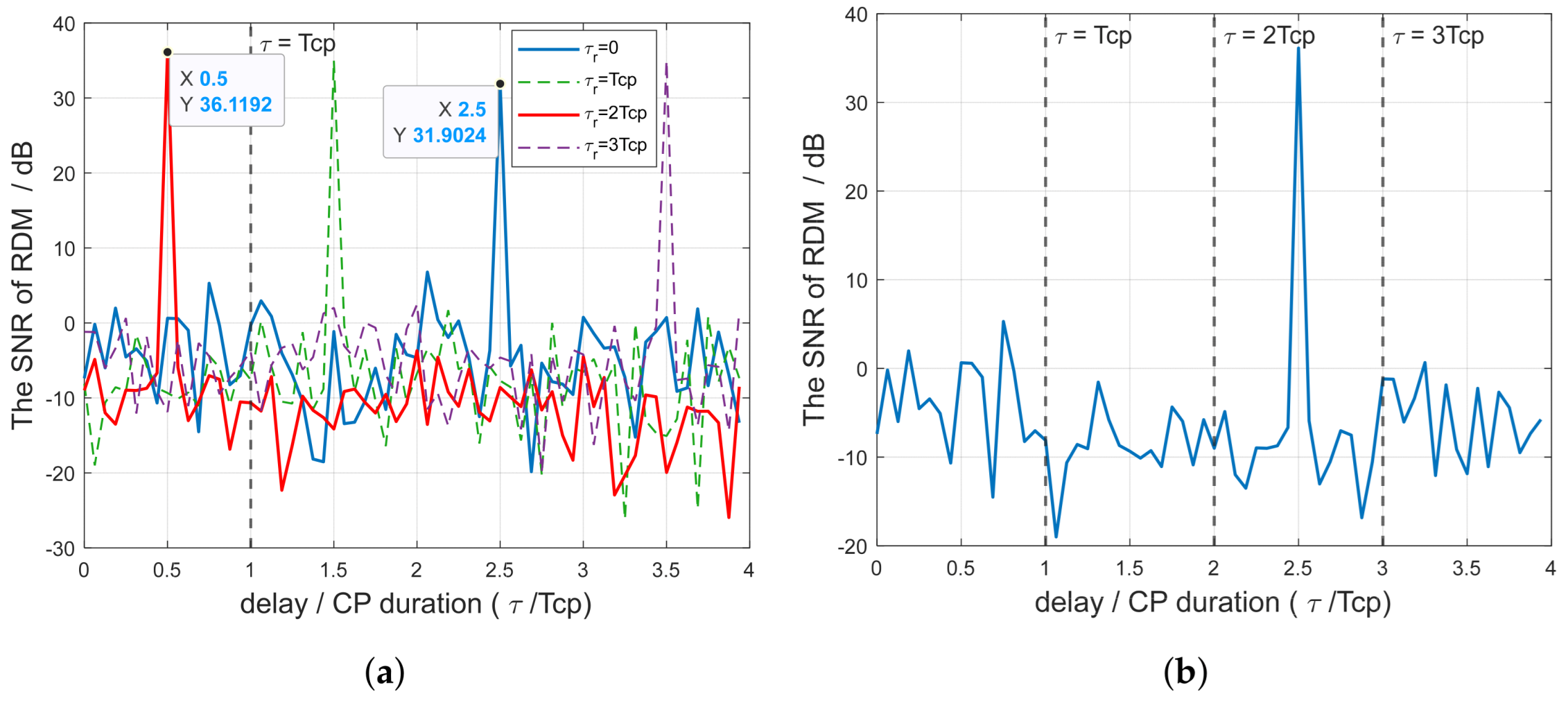 Electronics 14 02928 g006
