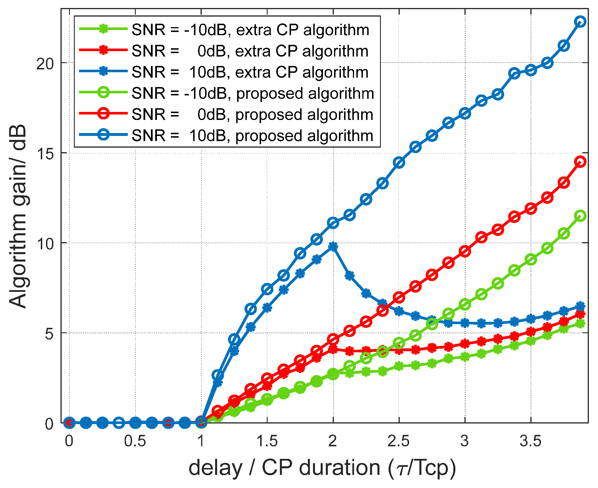 Electronics 14 02928 g007