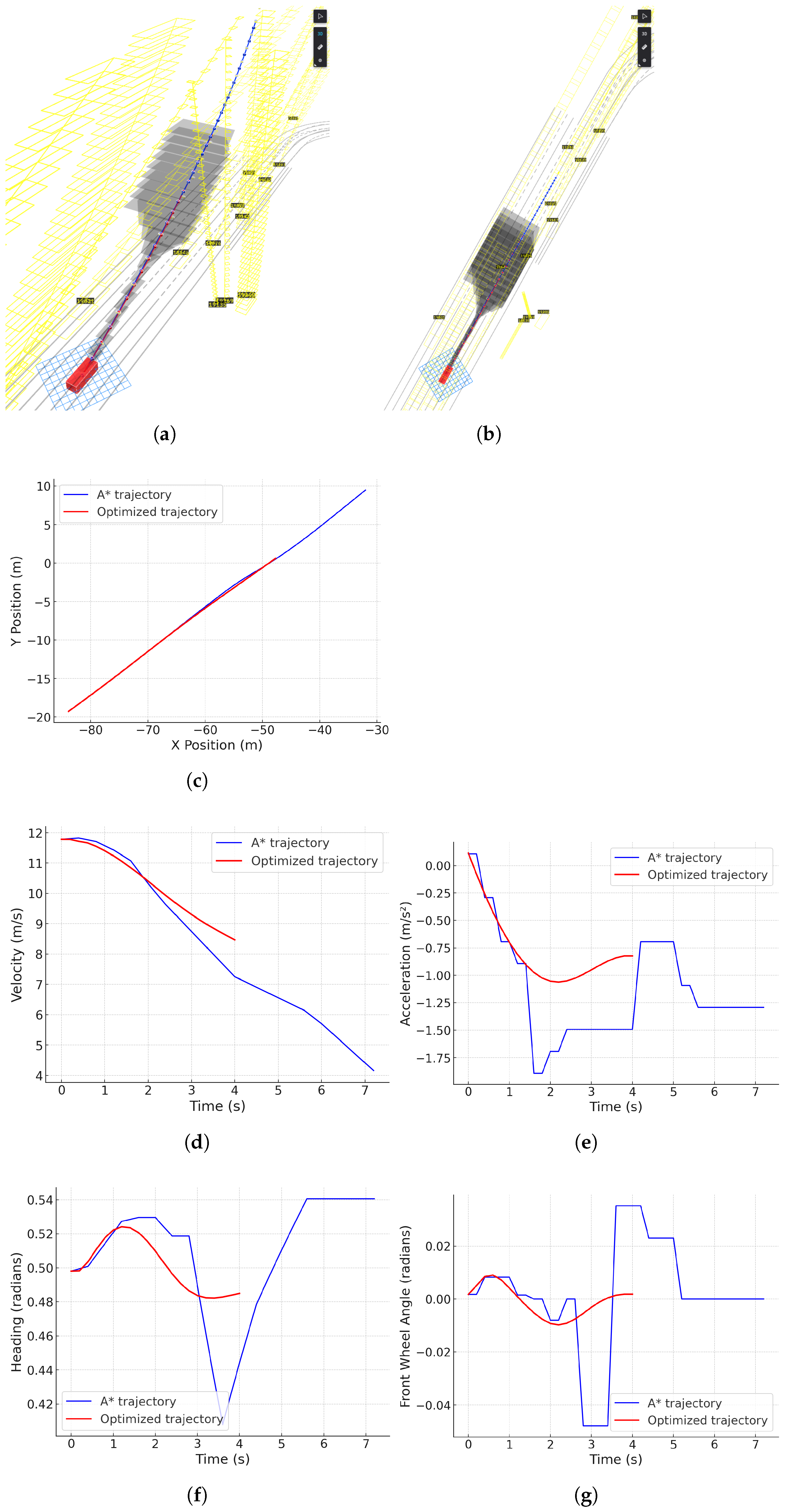 Electronics 14 02929 g007