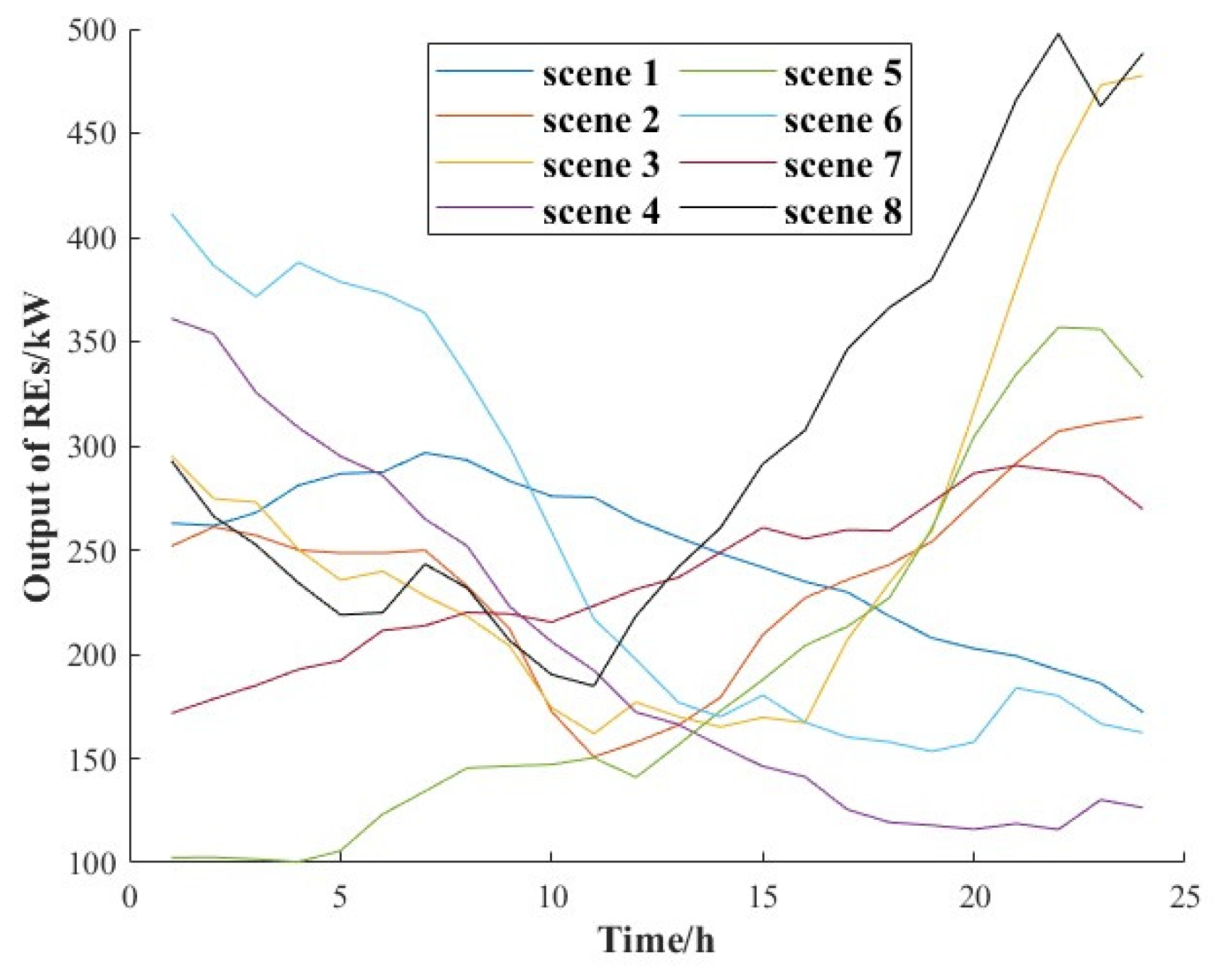 Electronics 14 02931 g005