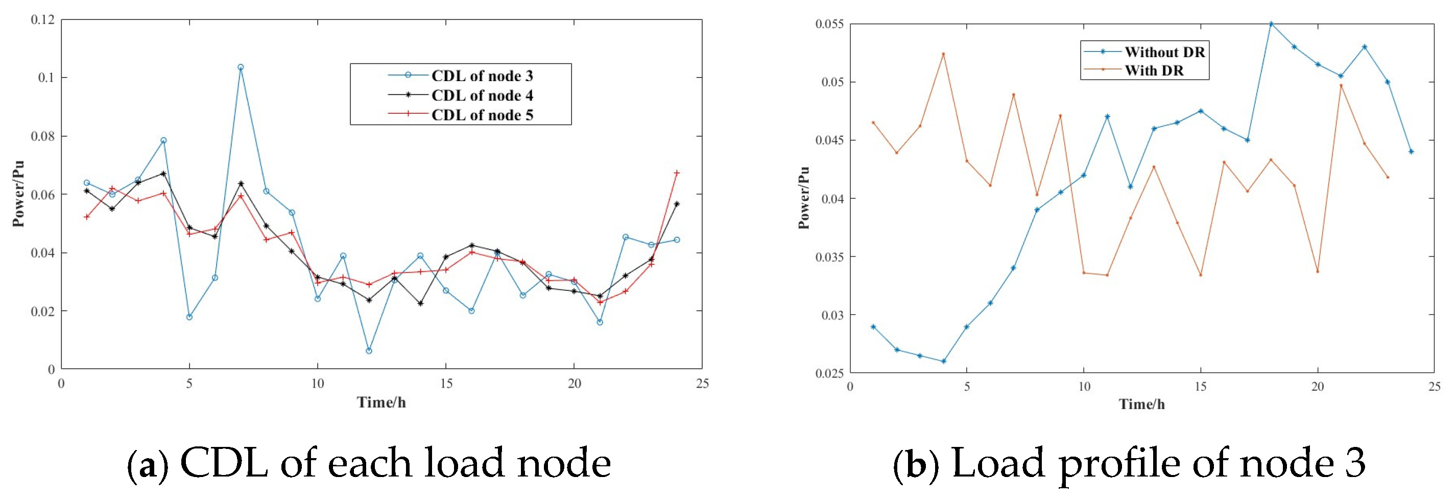 Electronics 14 02931 g006